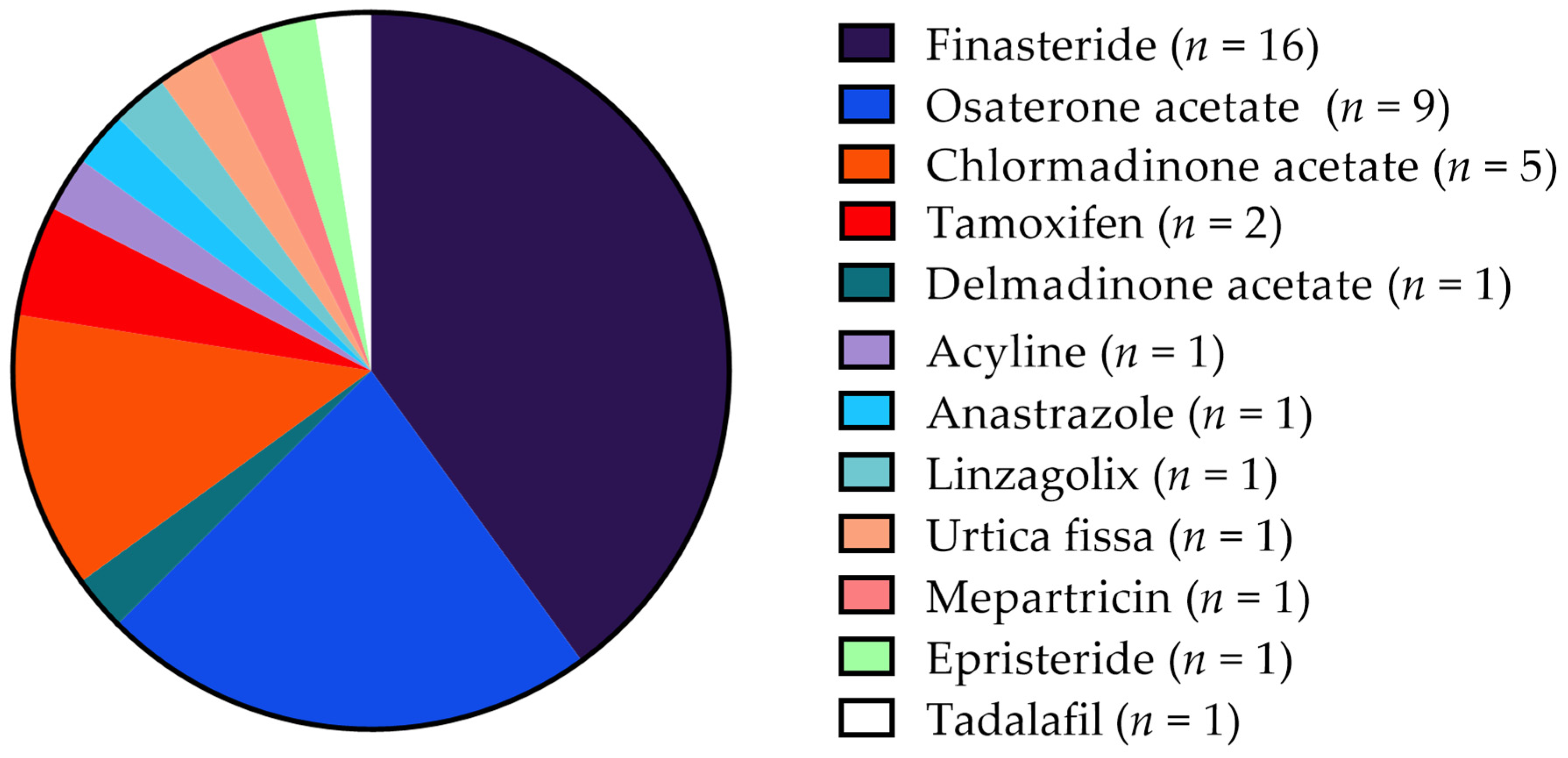 Vetsci 12 00070 g002