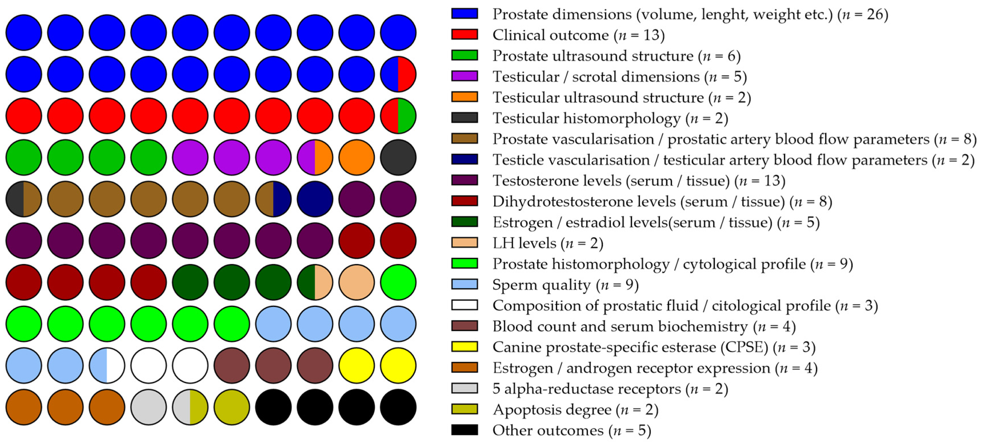 Vetsci 12 00070 g003