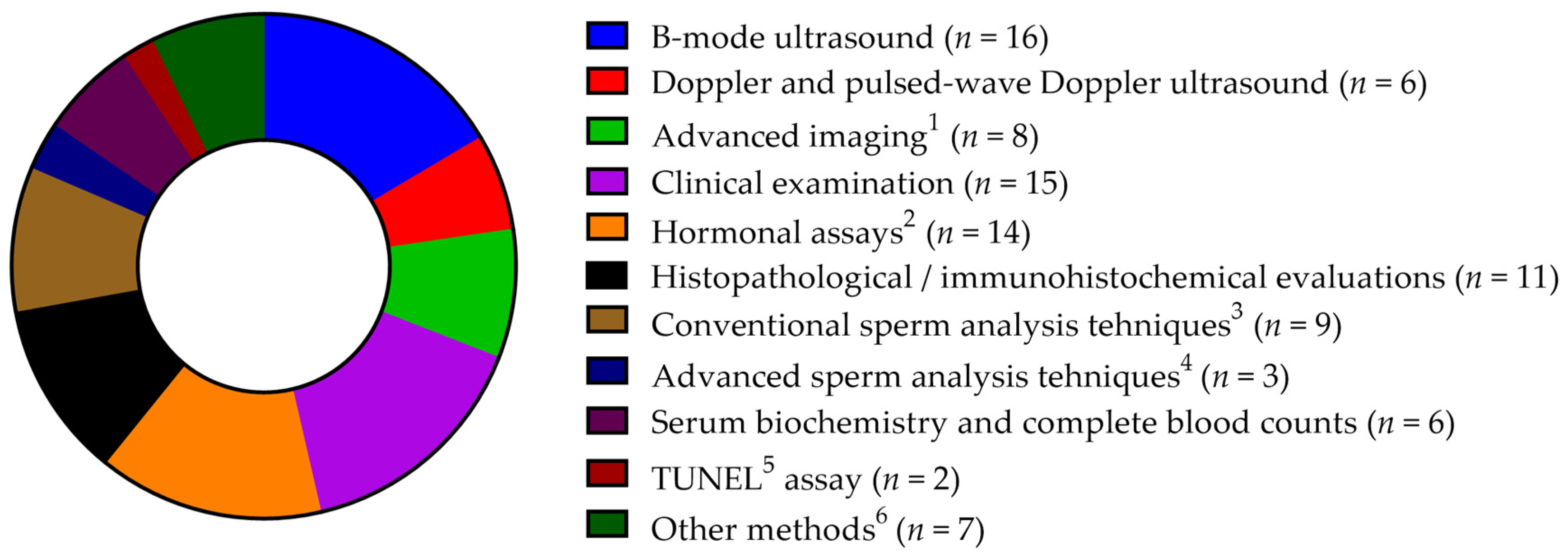 Vetsci 12 00070 g004