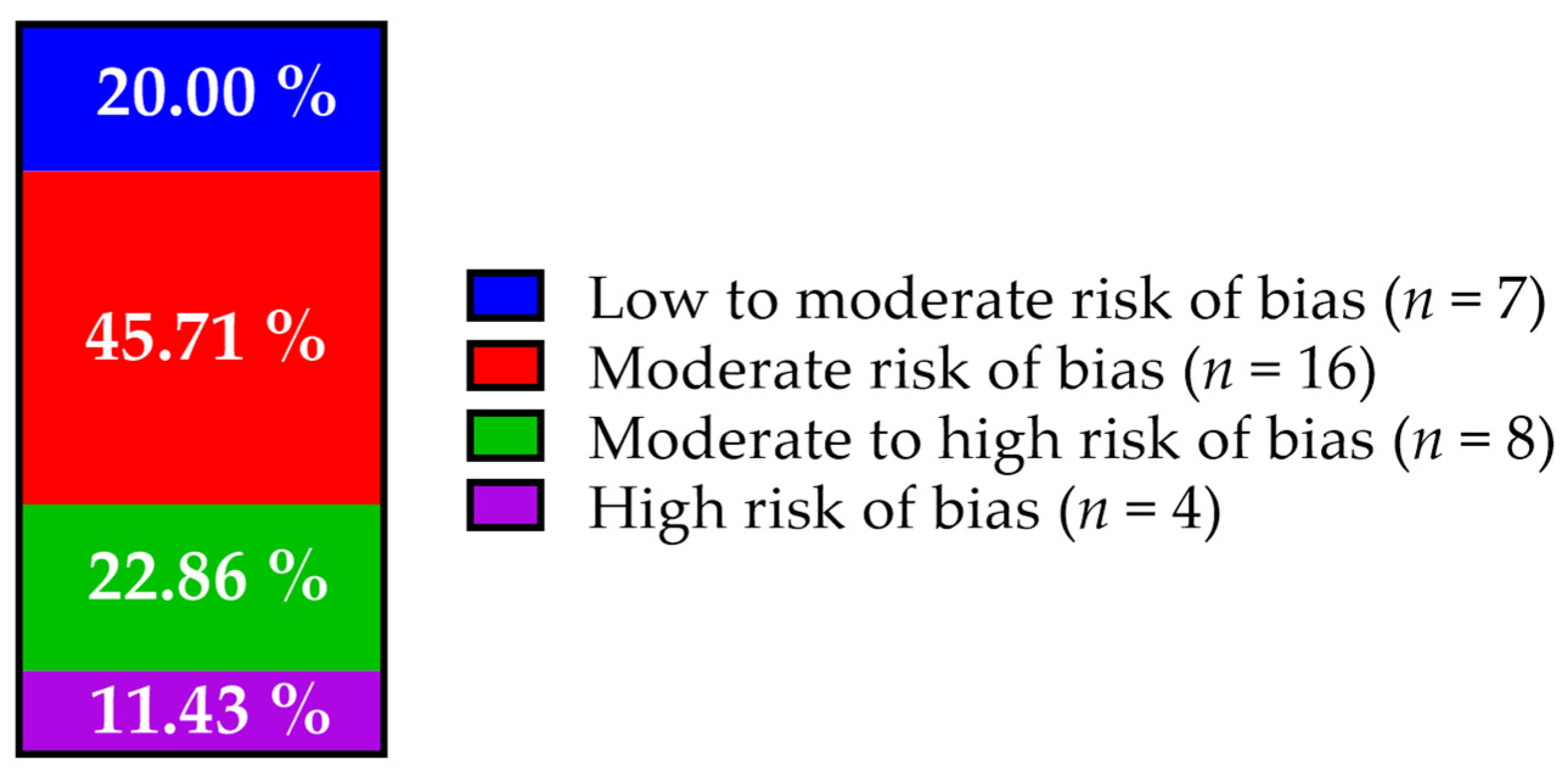 Vetsci 12 00070 g005