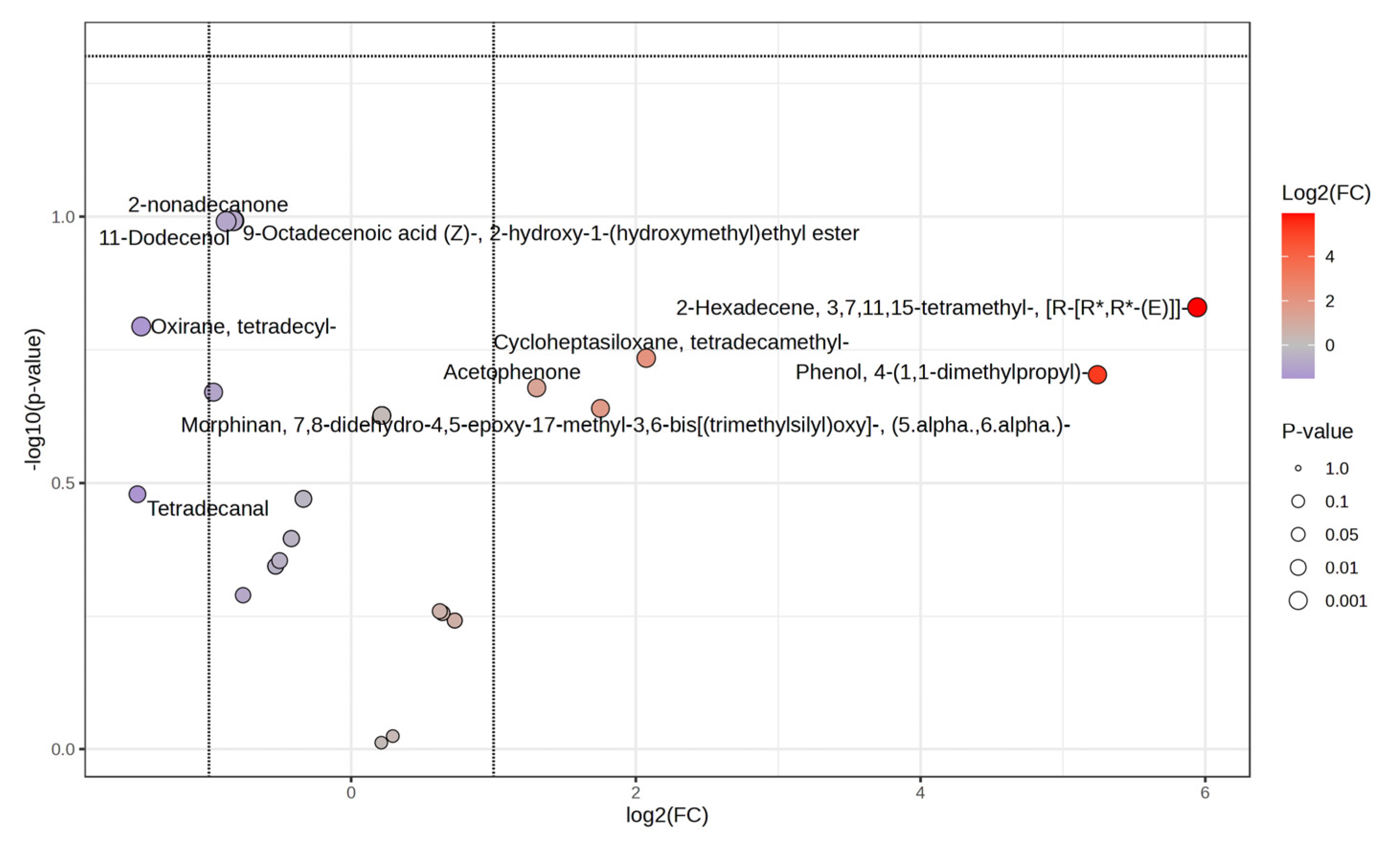 Vetsci 12 00079 g005