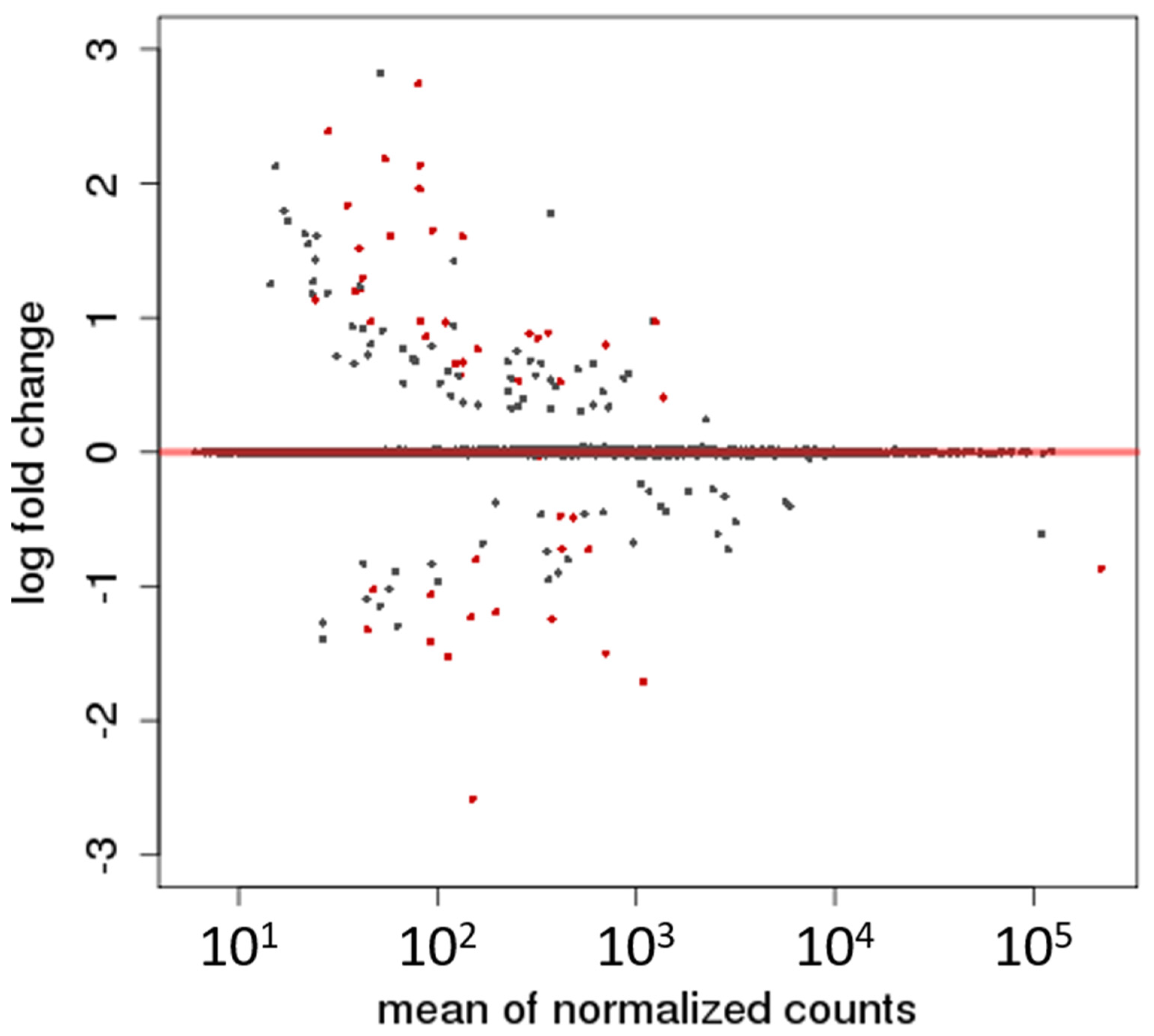 Vetsci 12 00086 g002