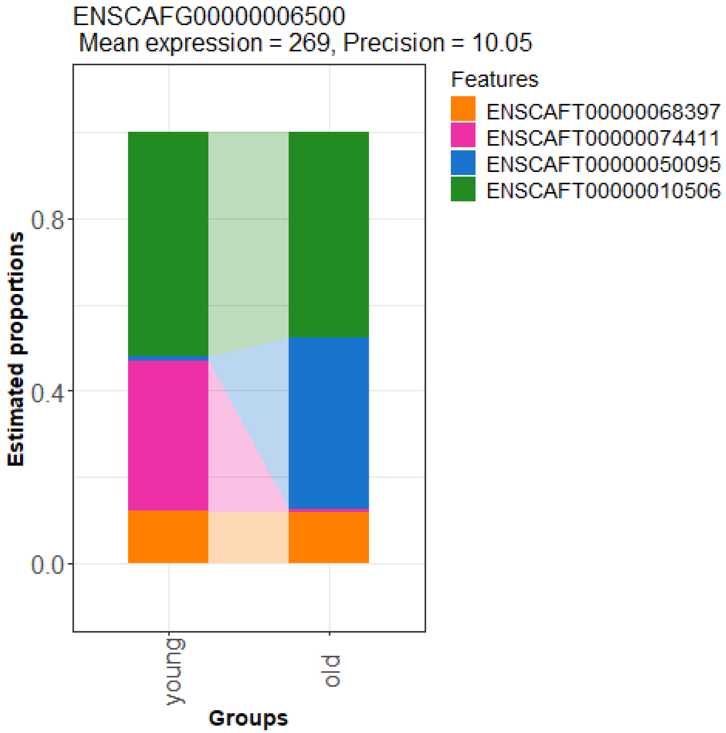 Vetsci 12 00086 g004