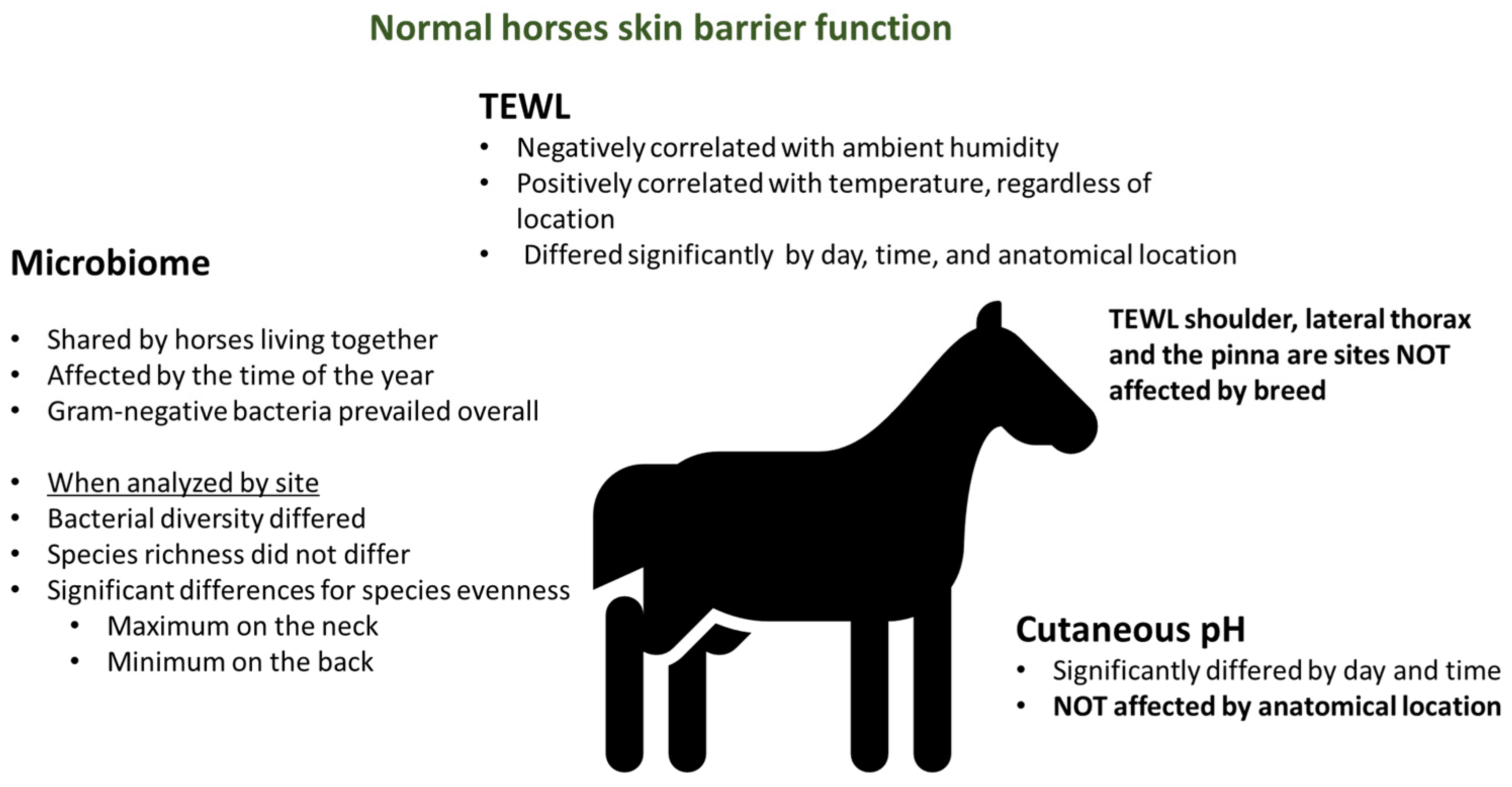 Vetsci 12 00091 g003 Vetsci 12 00091 g003