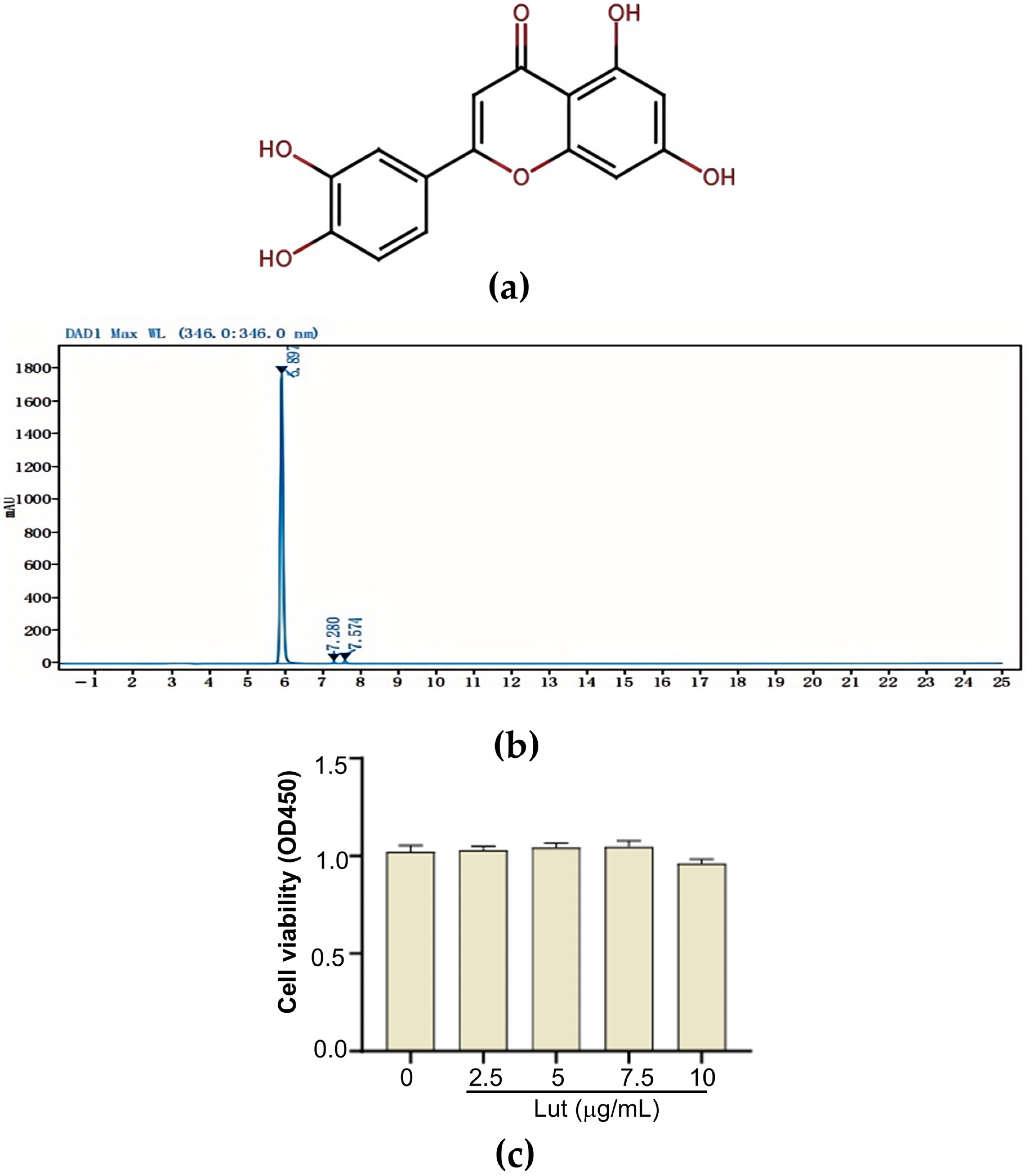 Vetsci 12 00096 g003 Vetsci 12 00096 g003