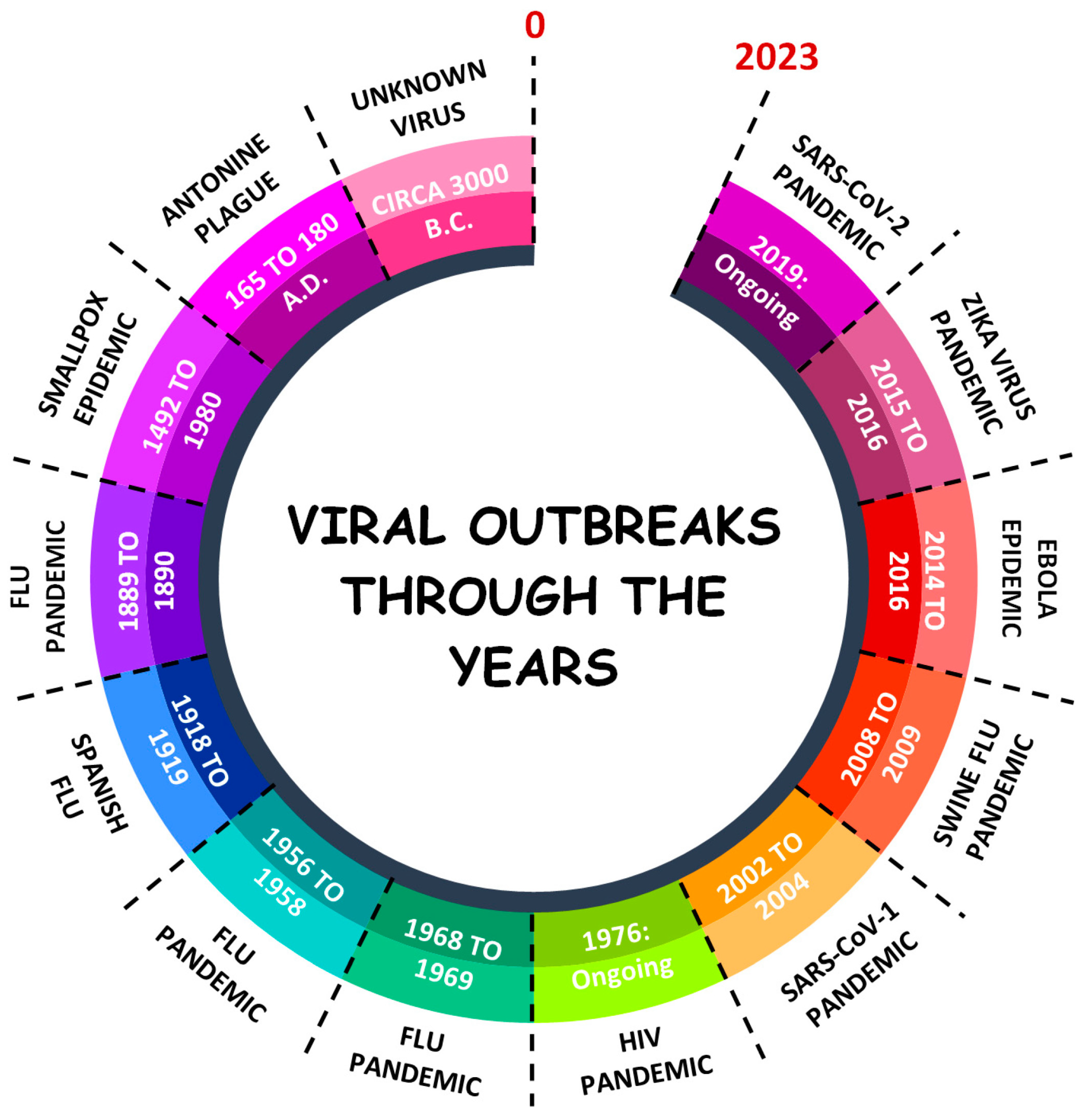Vetsci 12 00100 g001