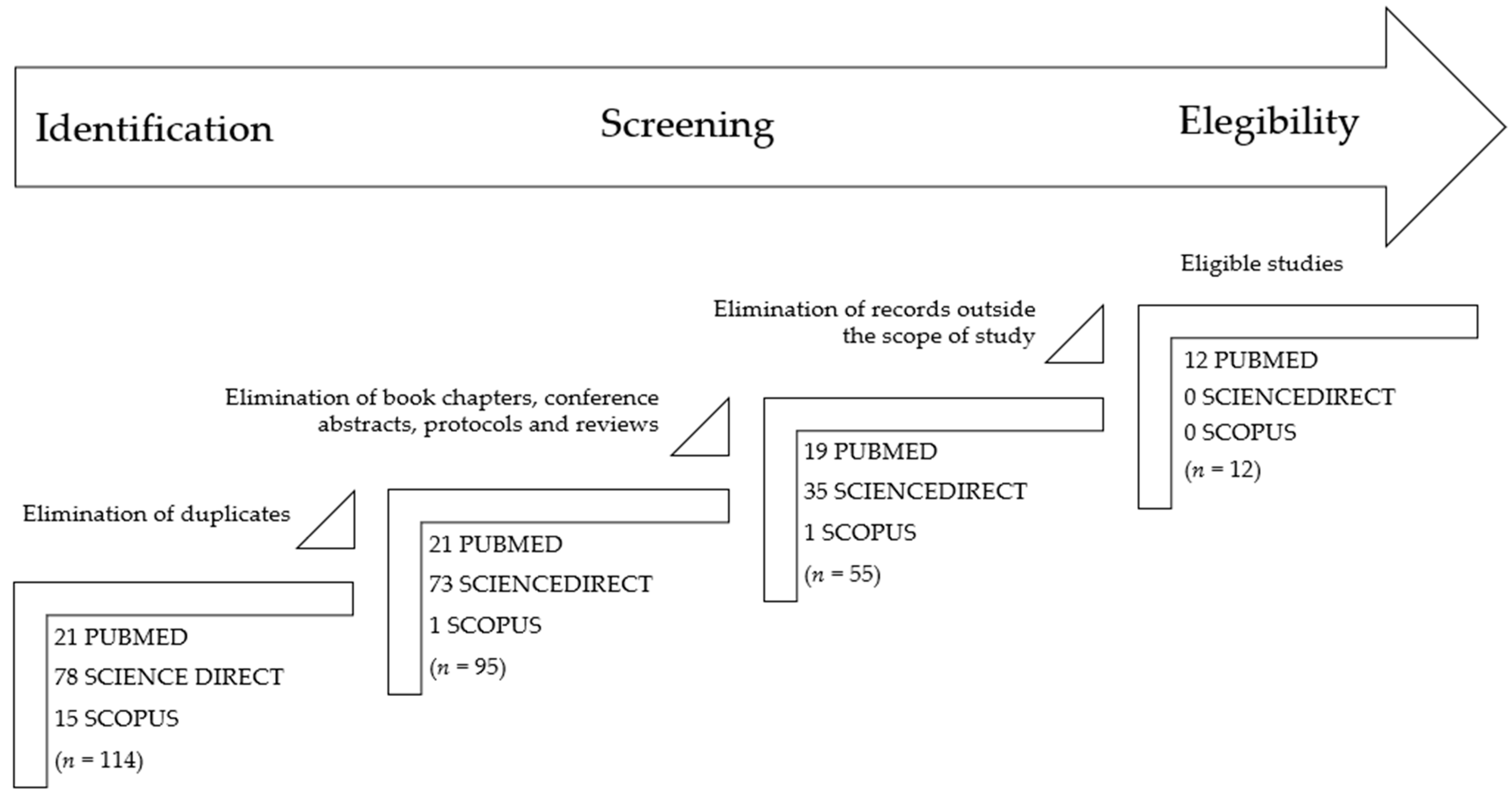 Vetsci 12 00113 g001