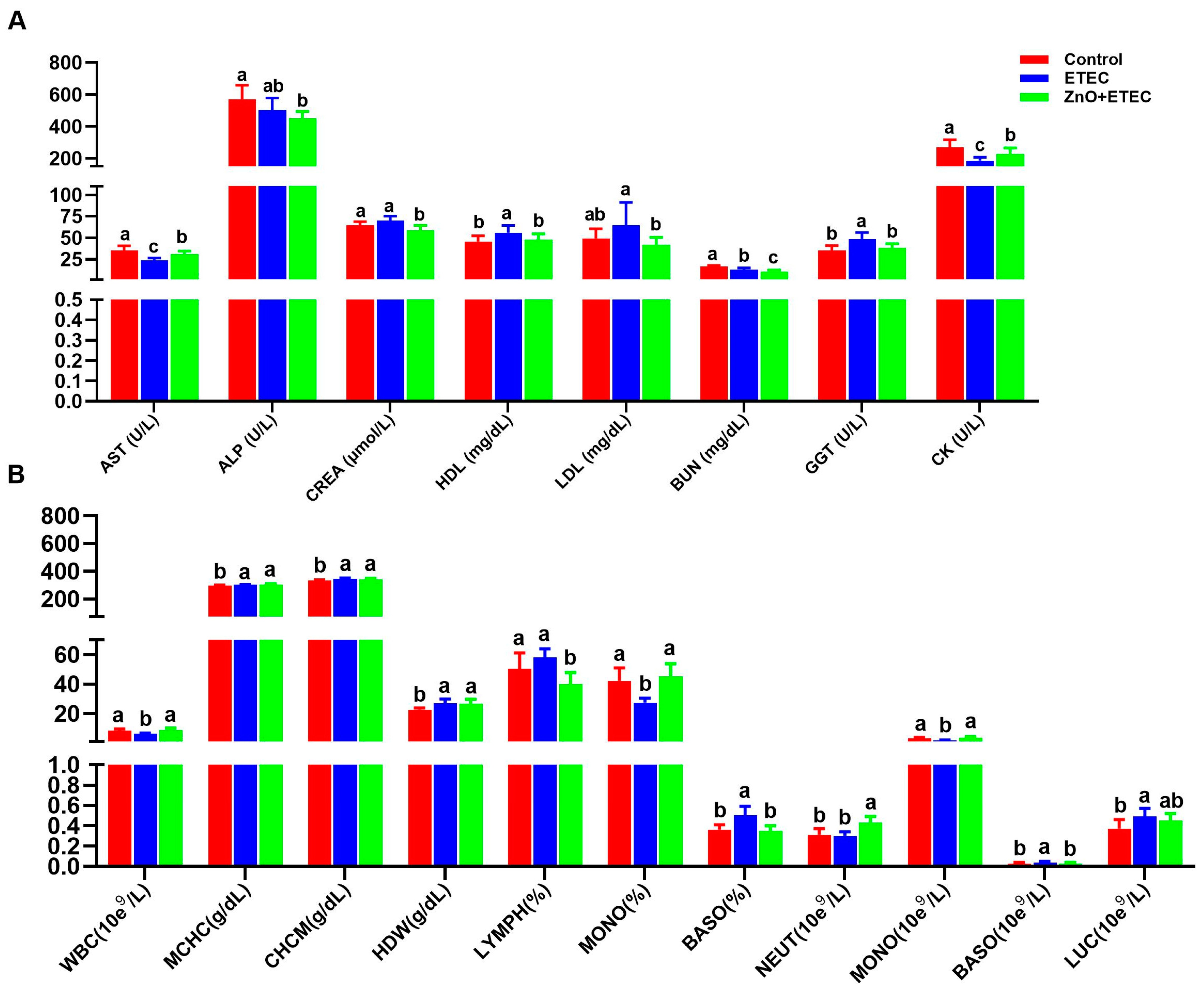 Vetsci 12 00115 g002
