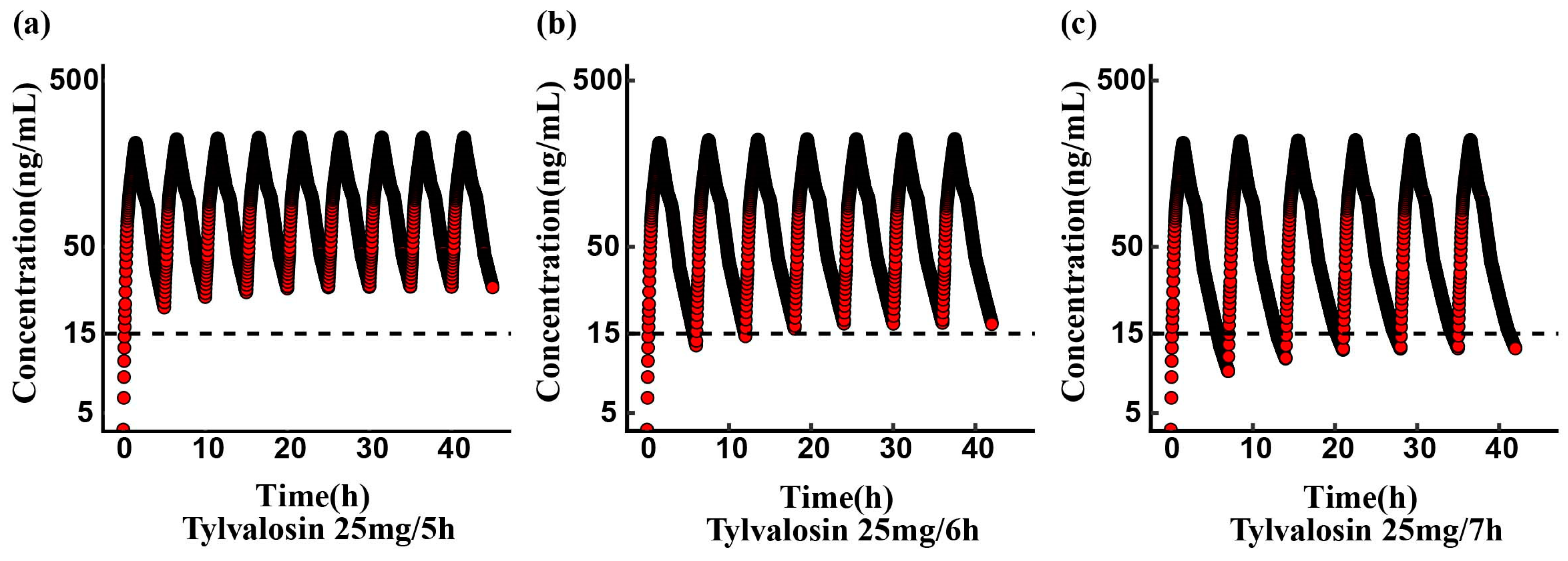 Vetsci 12 00118 g005 Vetsci 12 00118 g005