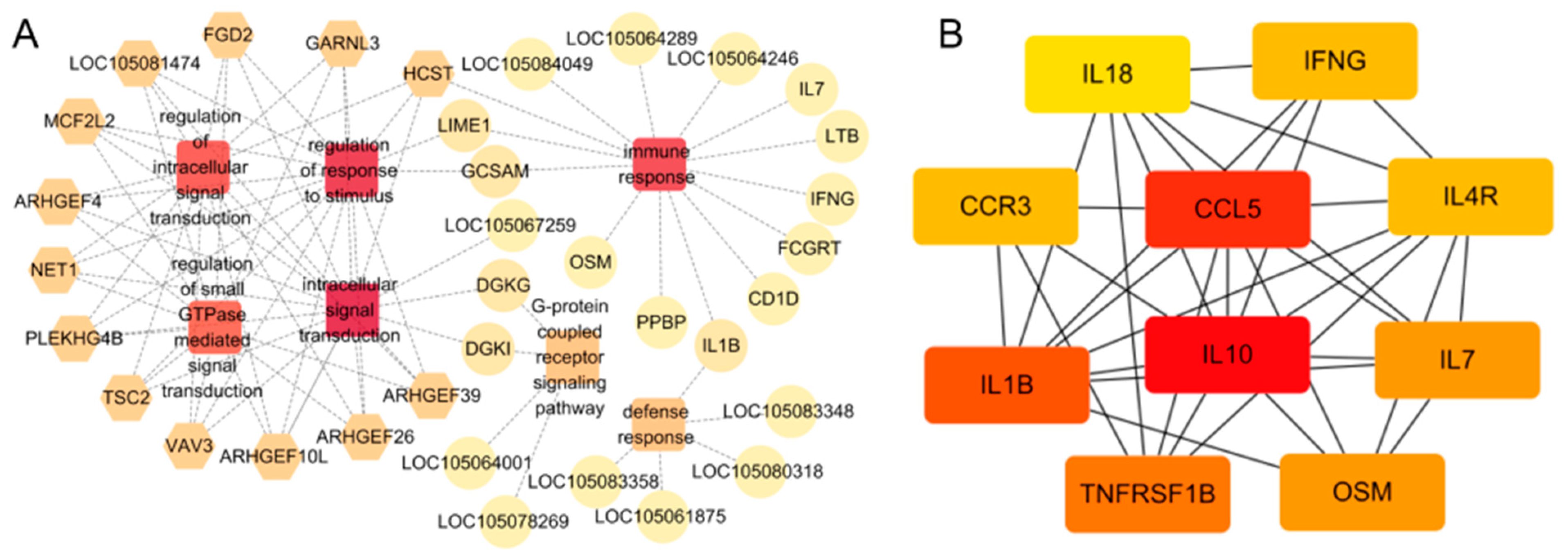 Vetsci 12 00121 g008