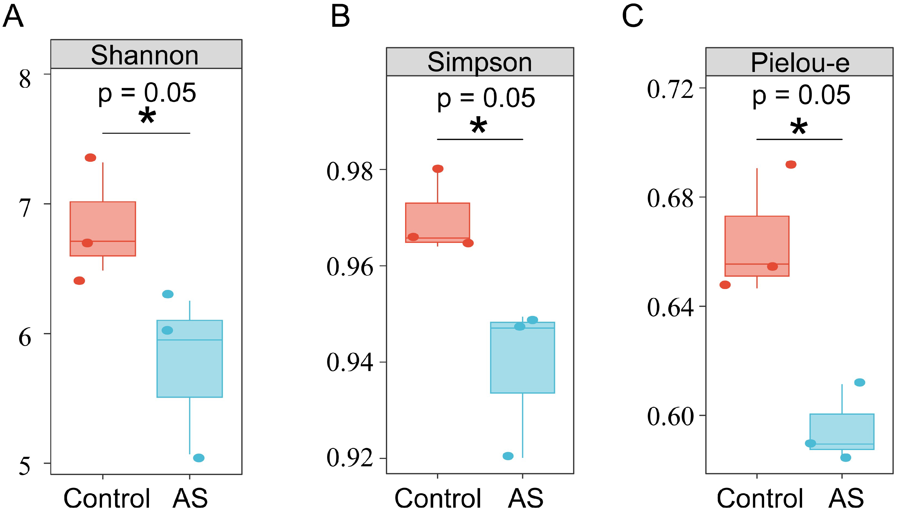 Vetsci 12 00126 g003