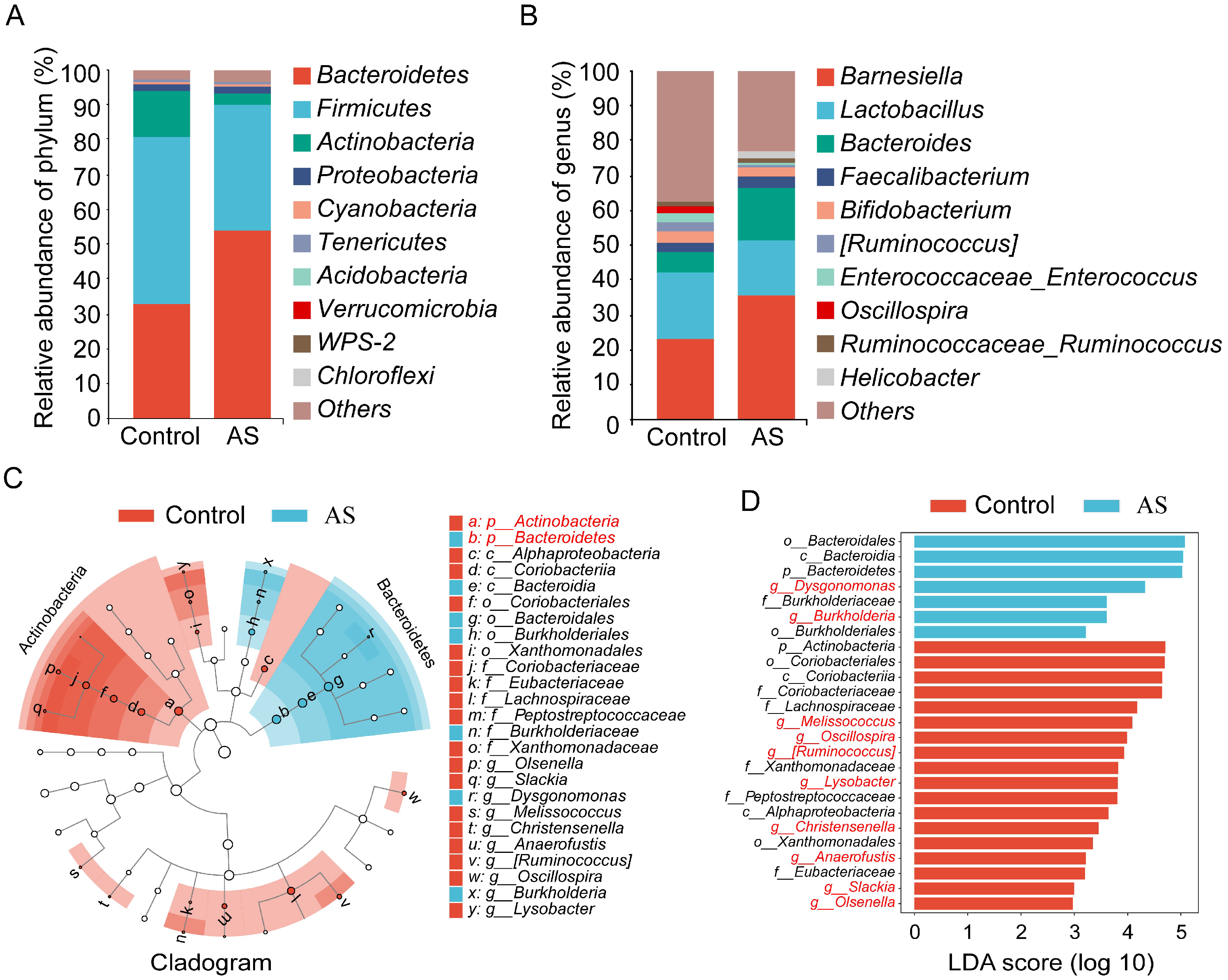 Vetsci 12 00126 g004