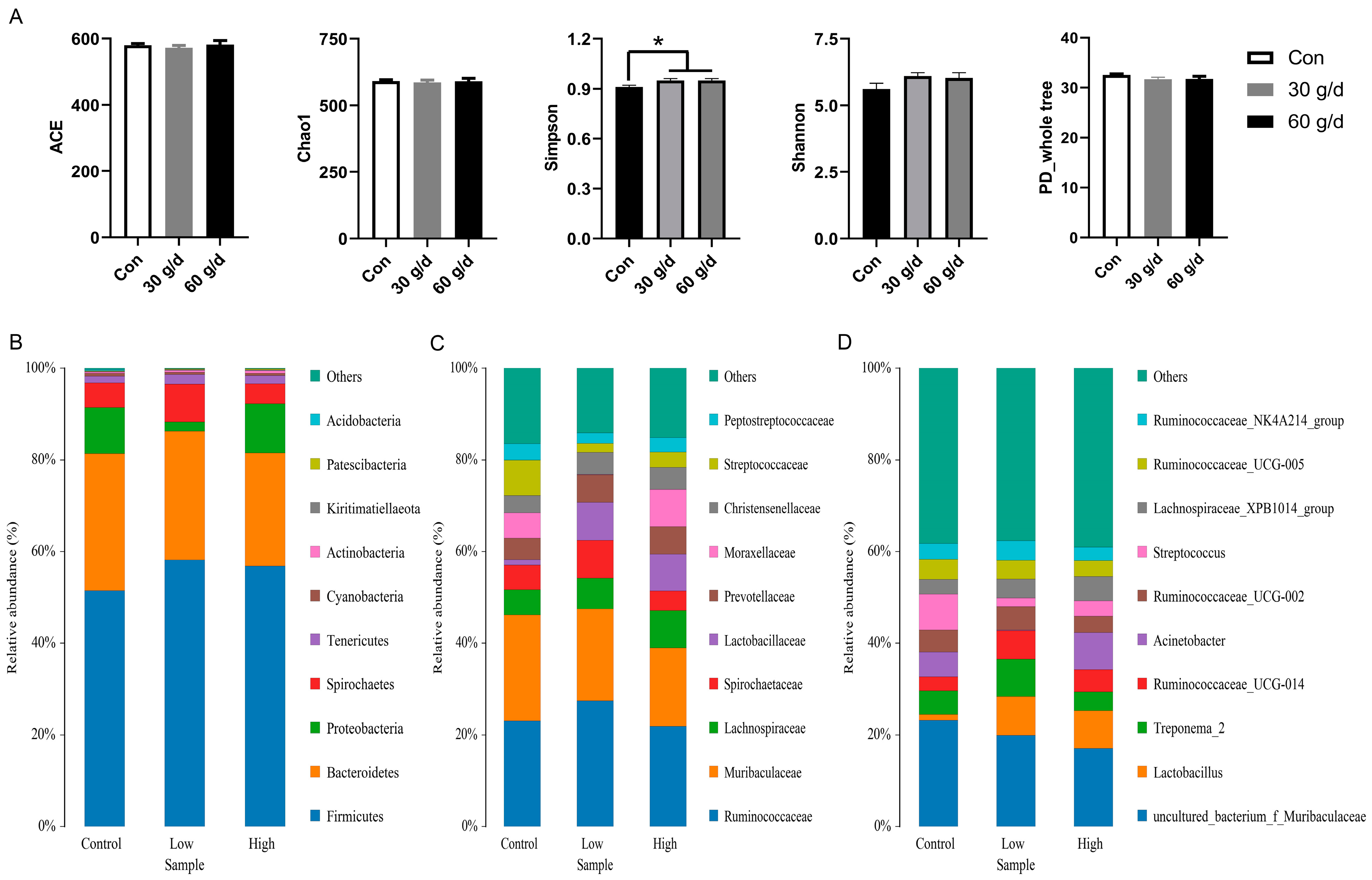 Vetsci 12 00139 g002