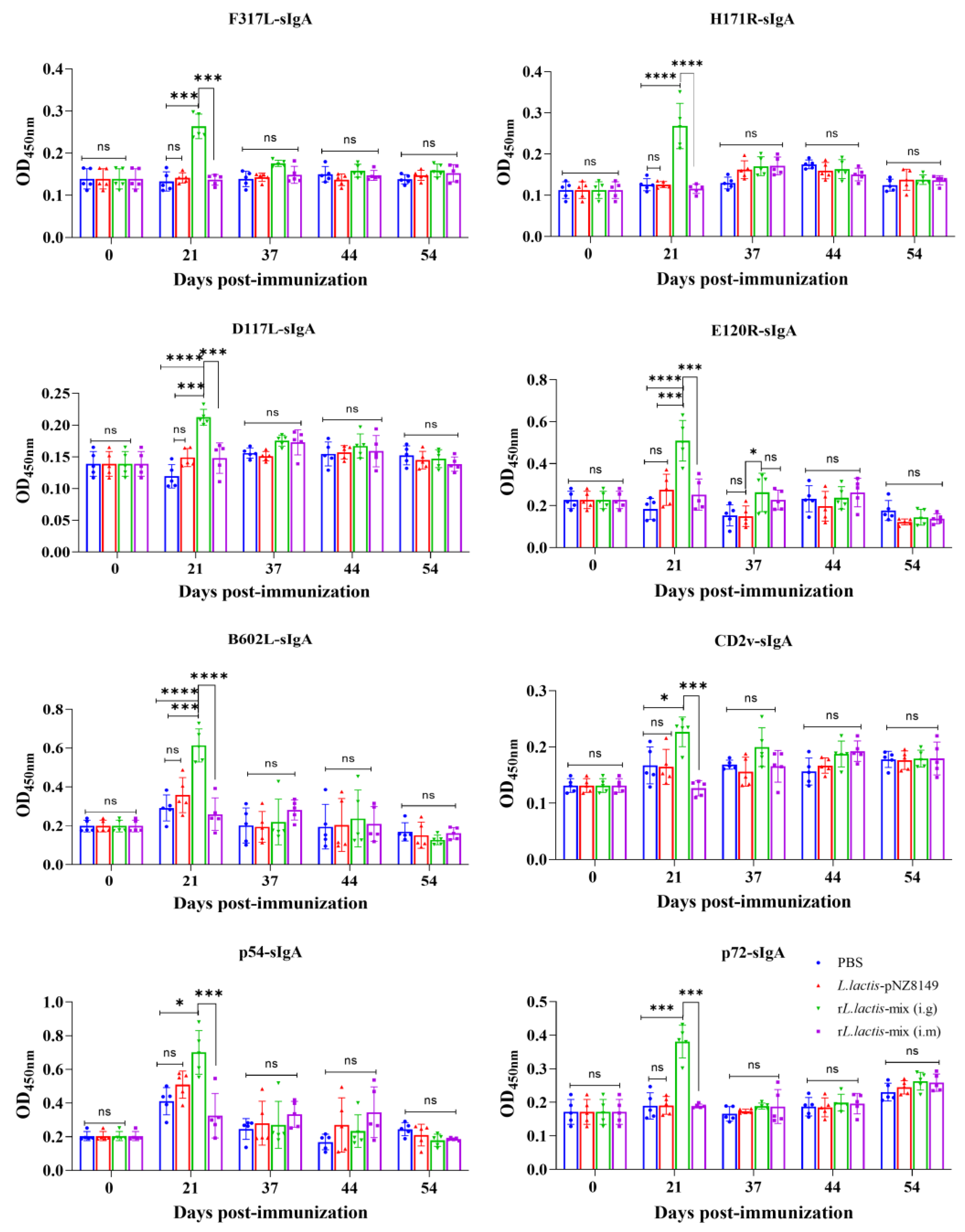 Vetsci 12 00140 g004