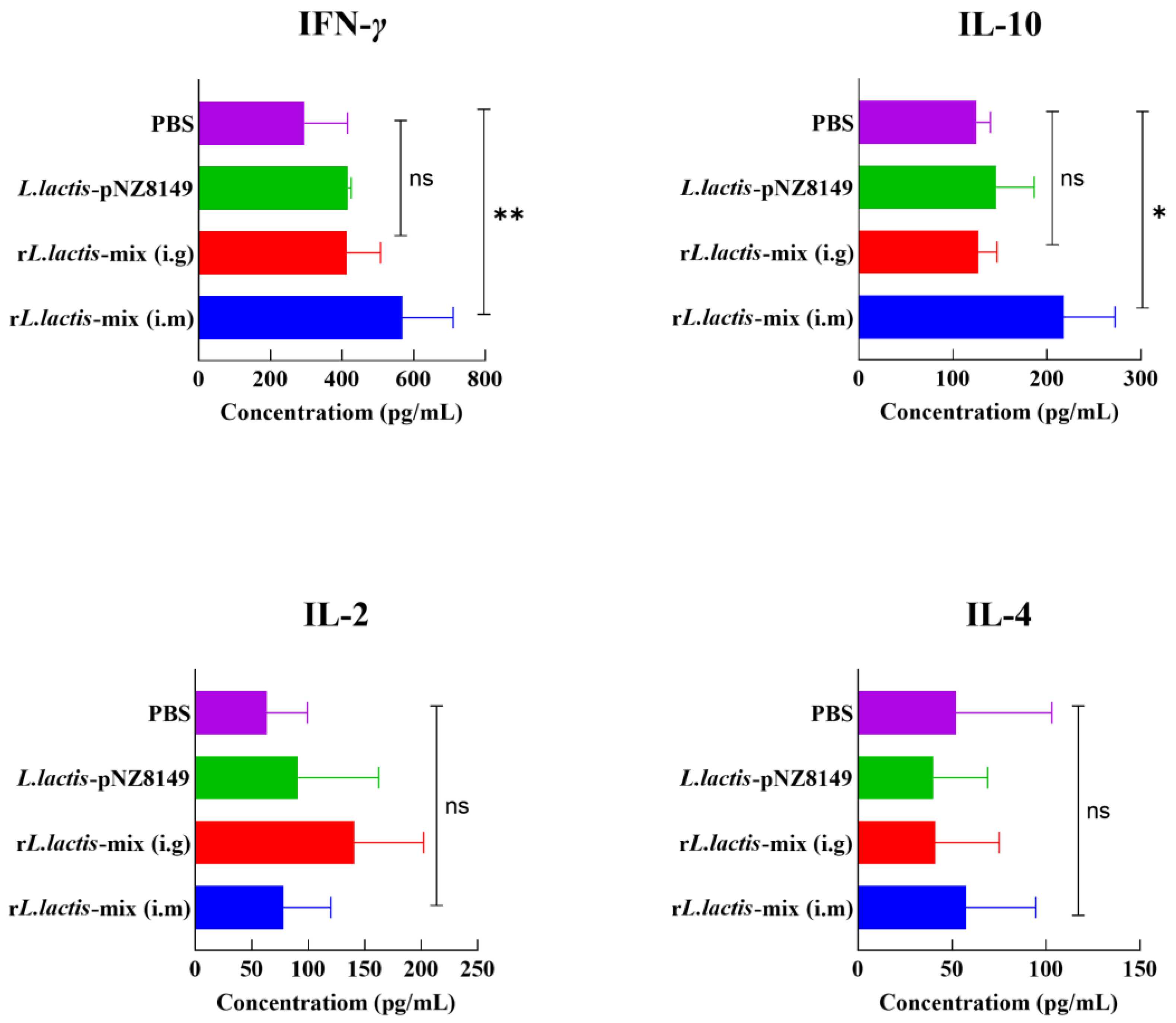 Vetsci 12 00140 g005