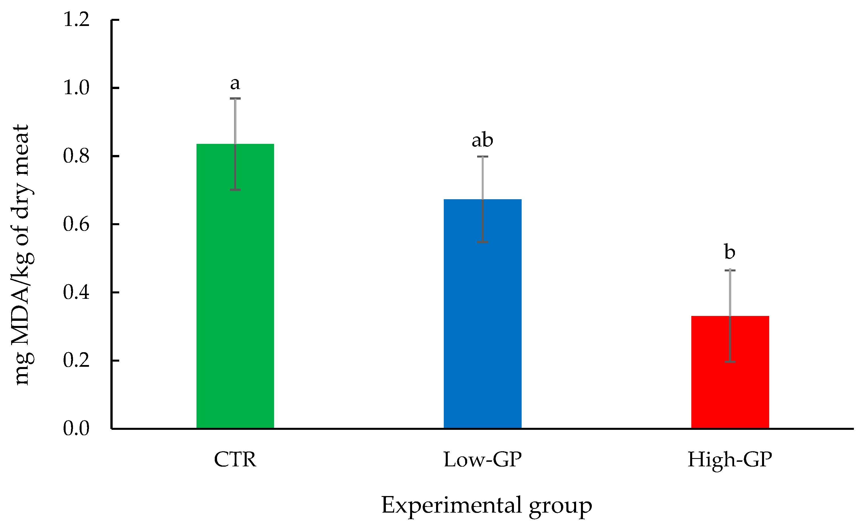 Vetsci 12 00148 g002