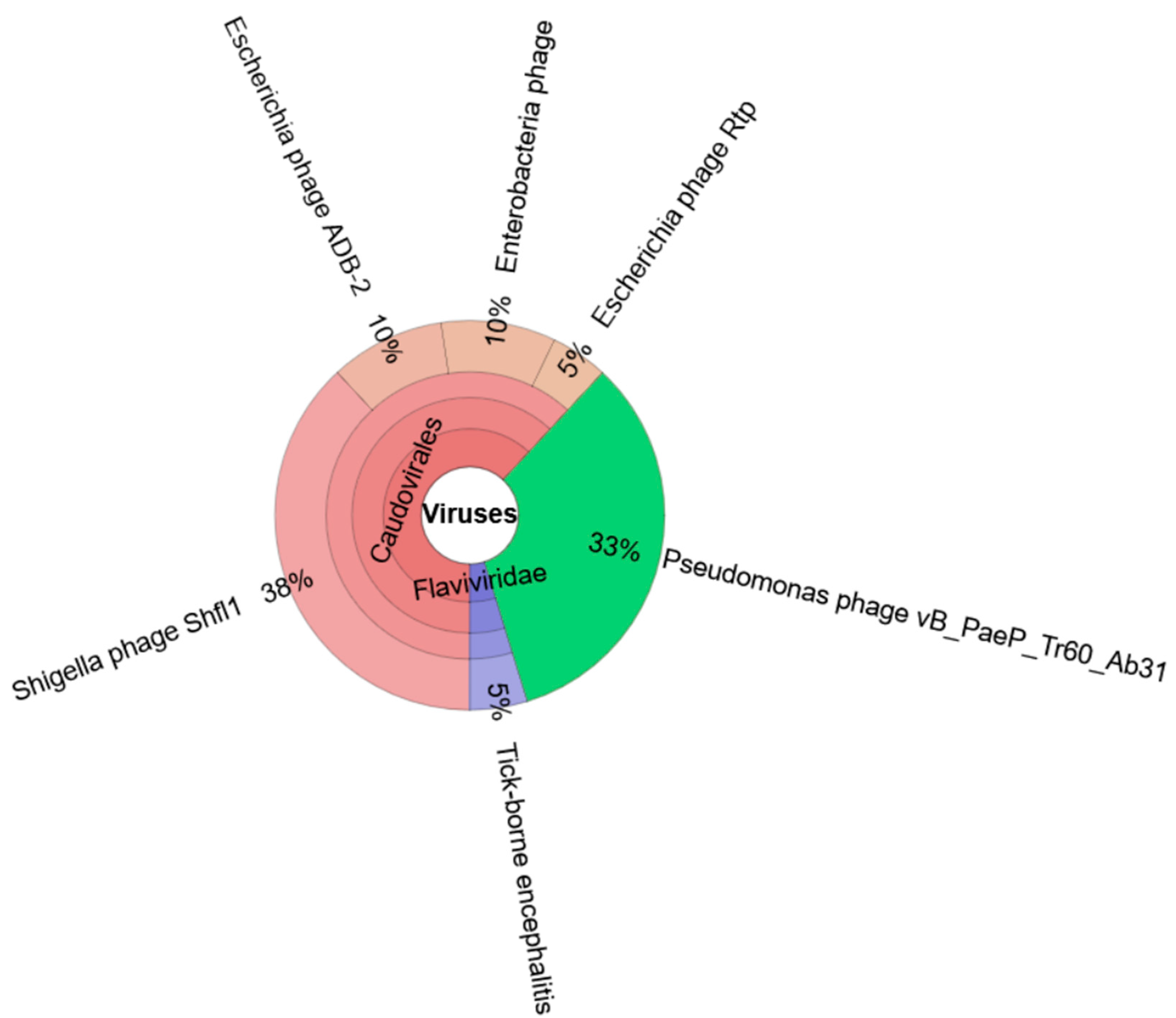Vetsci 12 00162 g004
