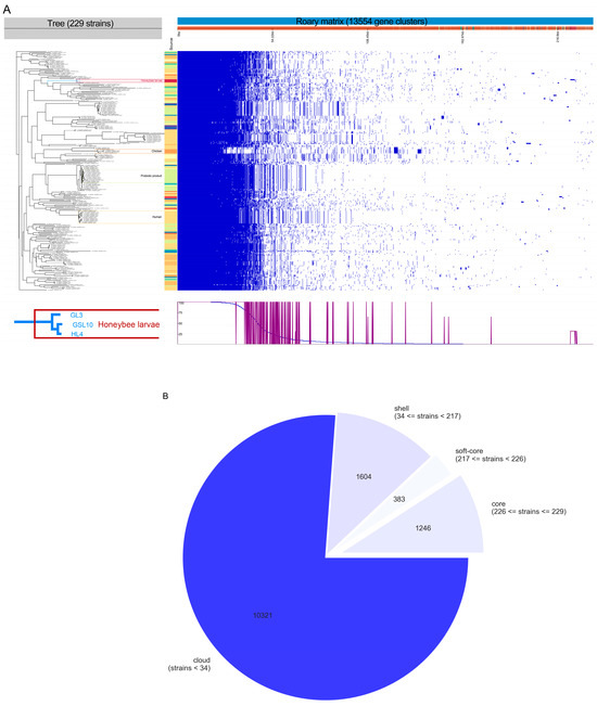 Vetsci 12 00165 g004a Vetsci 12 00165 g004a