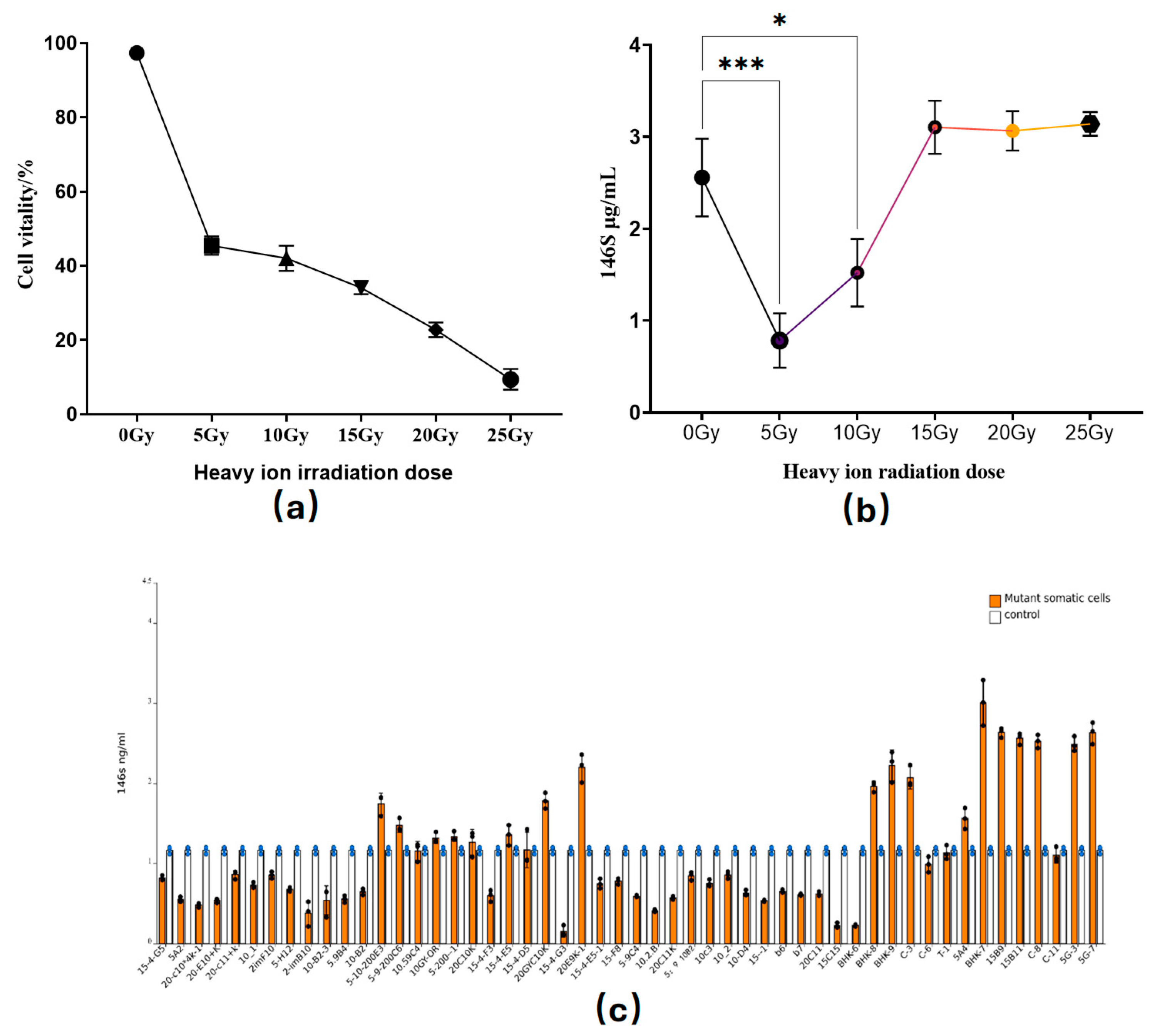 Vetsci 12 00167 g001