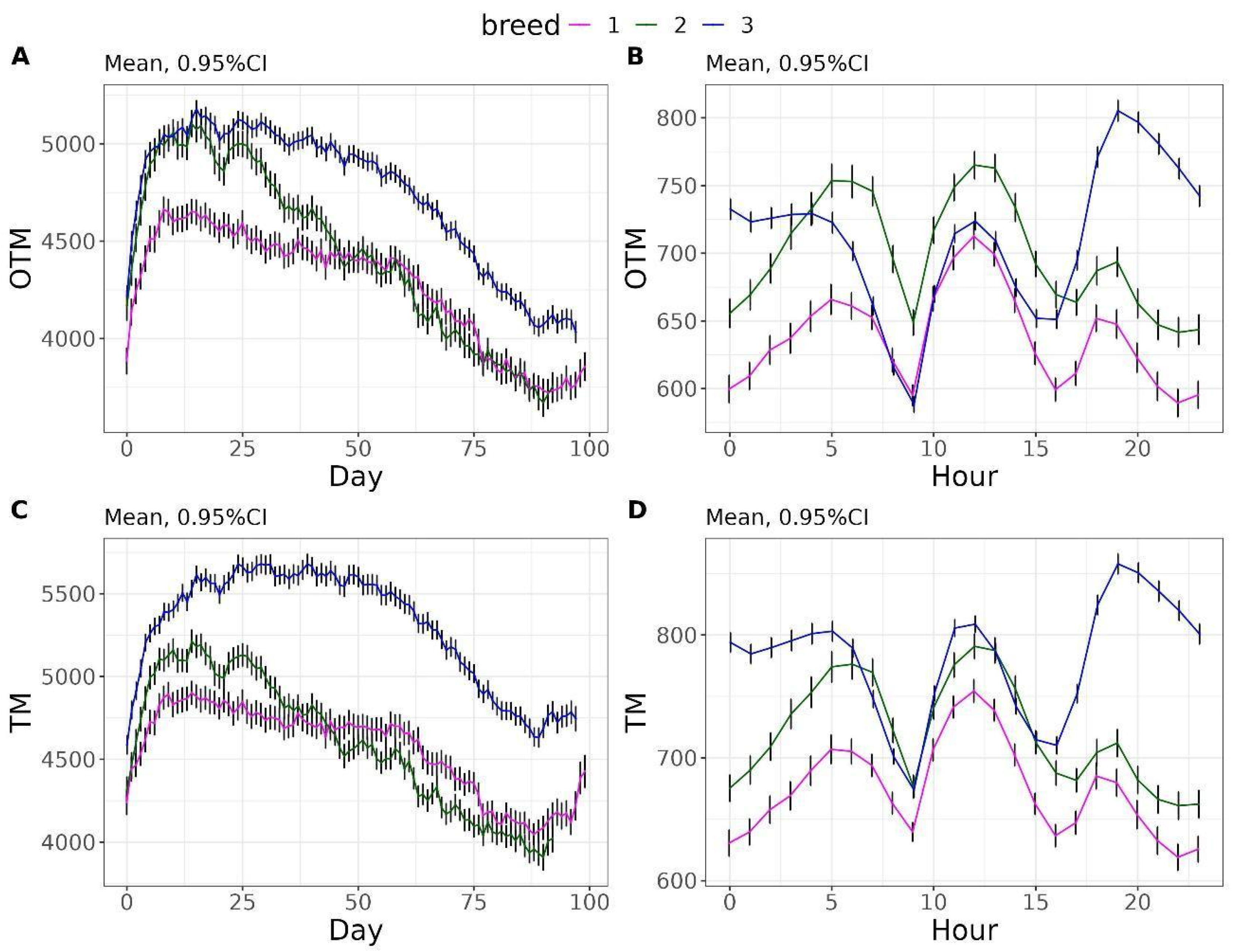 Vetsci 12 00168 g003