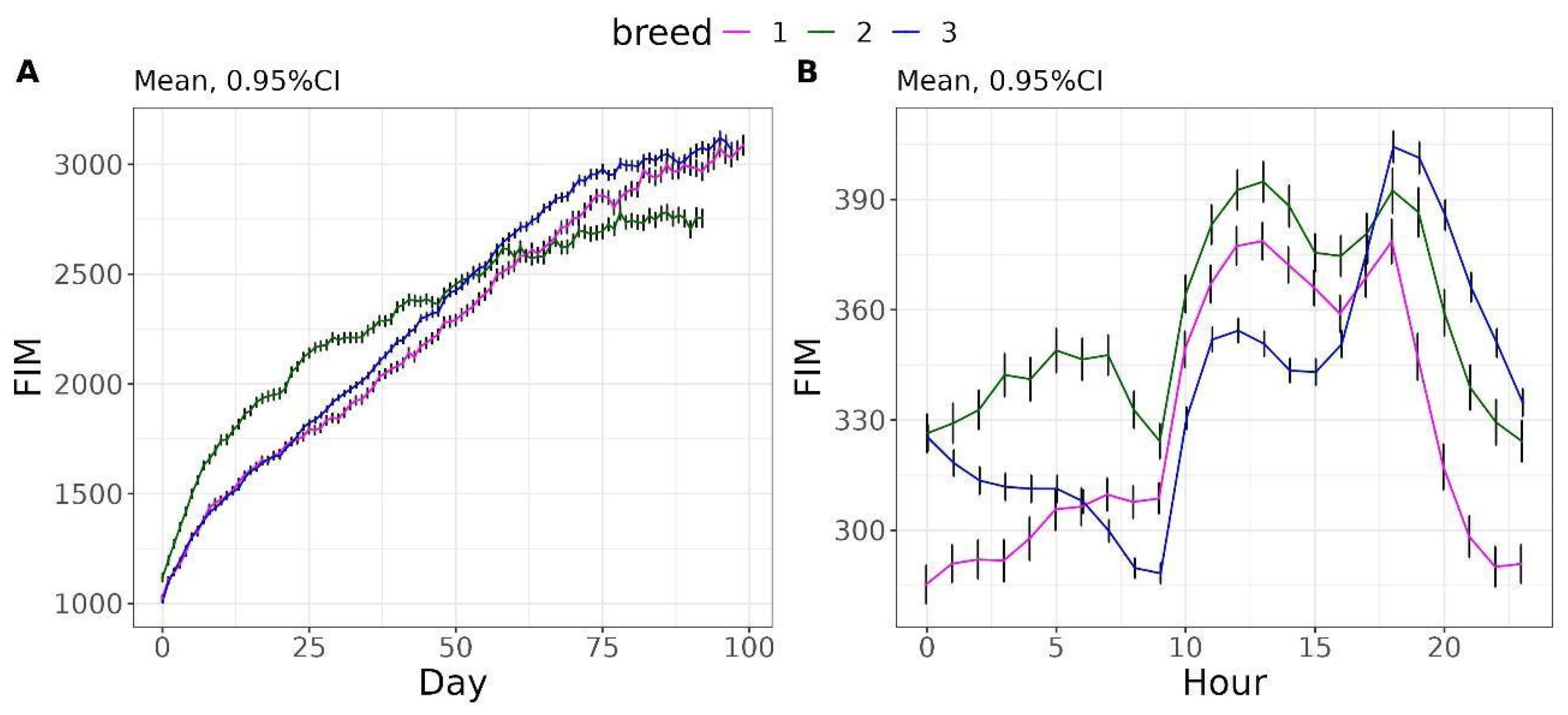 Vetsci 12 00168 g005
