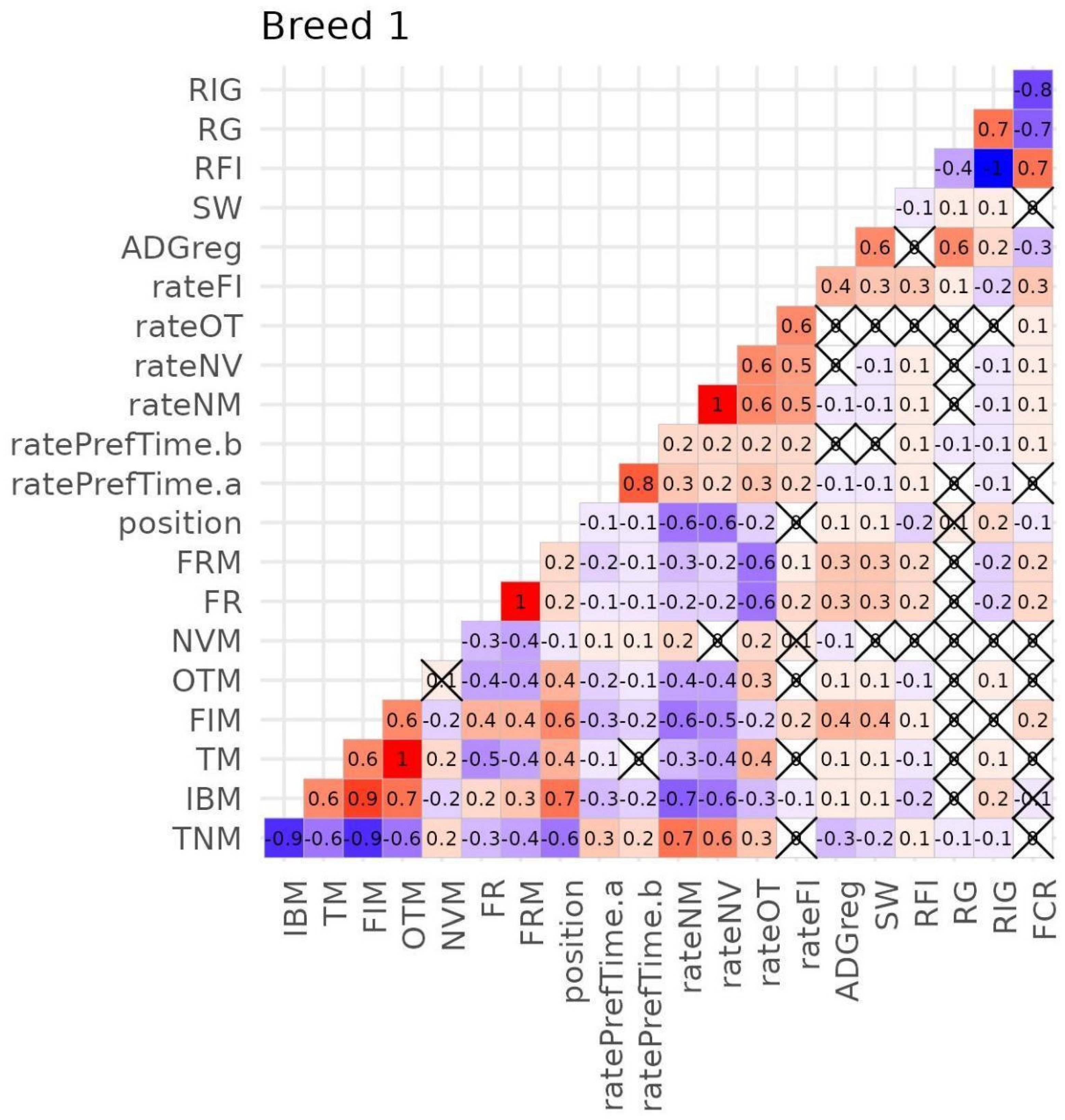 Vetsci 12 00168 g006