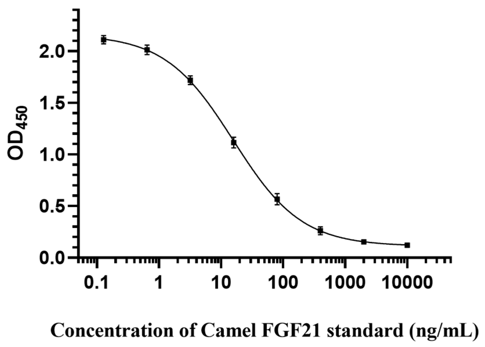 Vetsci 12 00170 g006 Vetsci 12 00170 g006