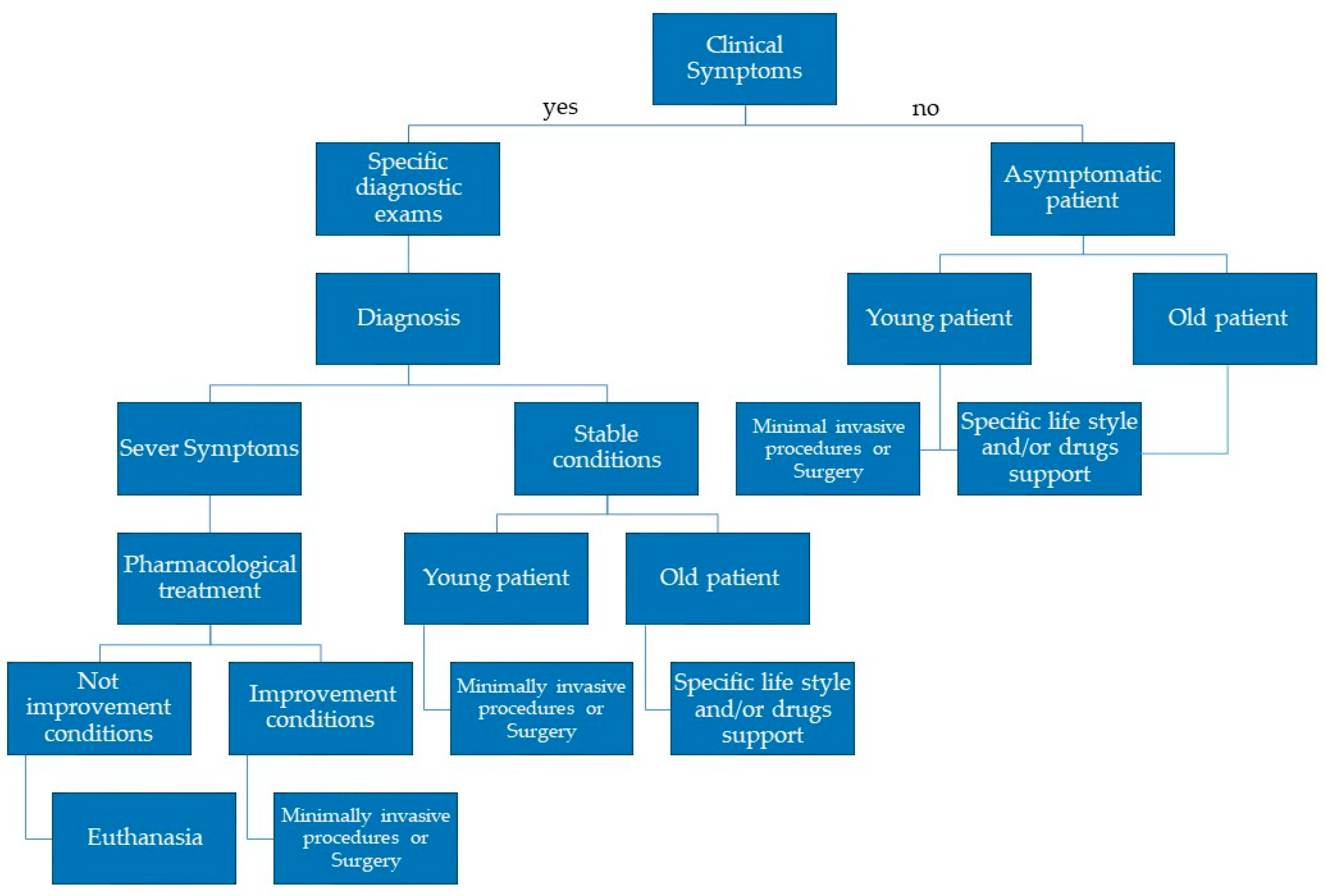 Vetsci 12 00175 g002 Vetsci 12 00175 g002