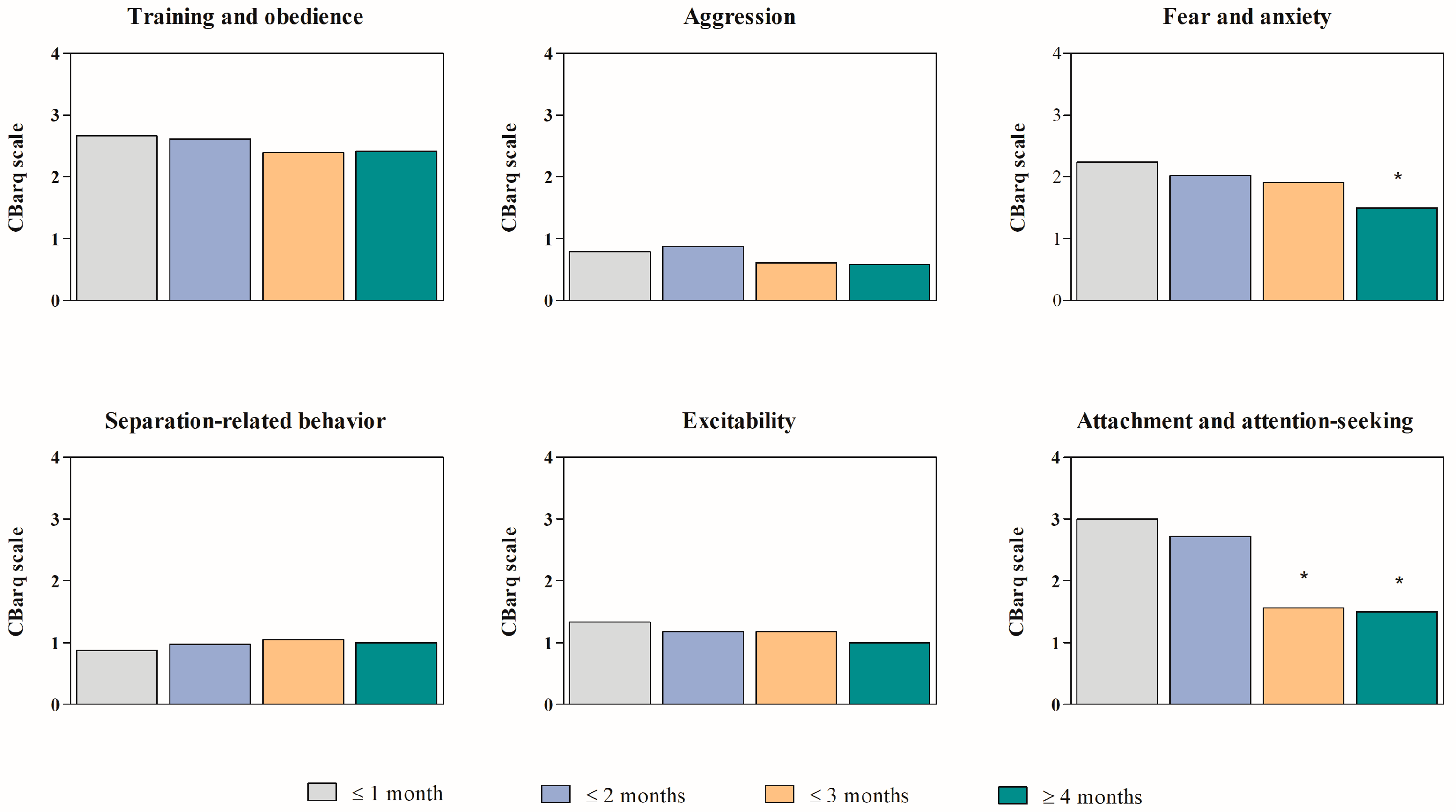 Vetsci 12 00176 g002