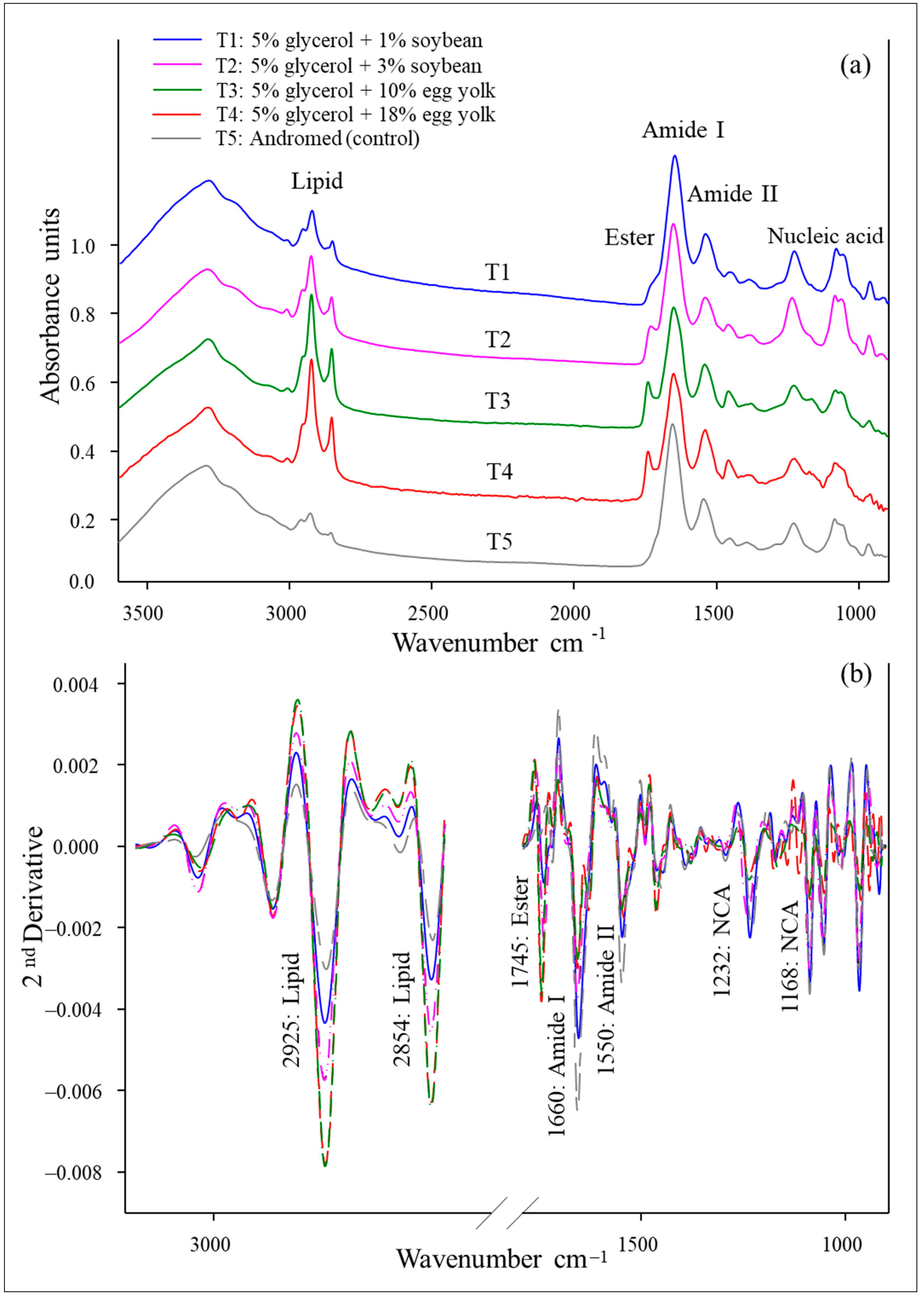 Vetsci 12 00178 g002