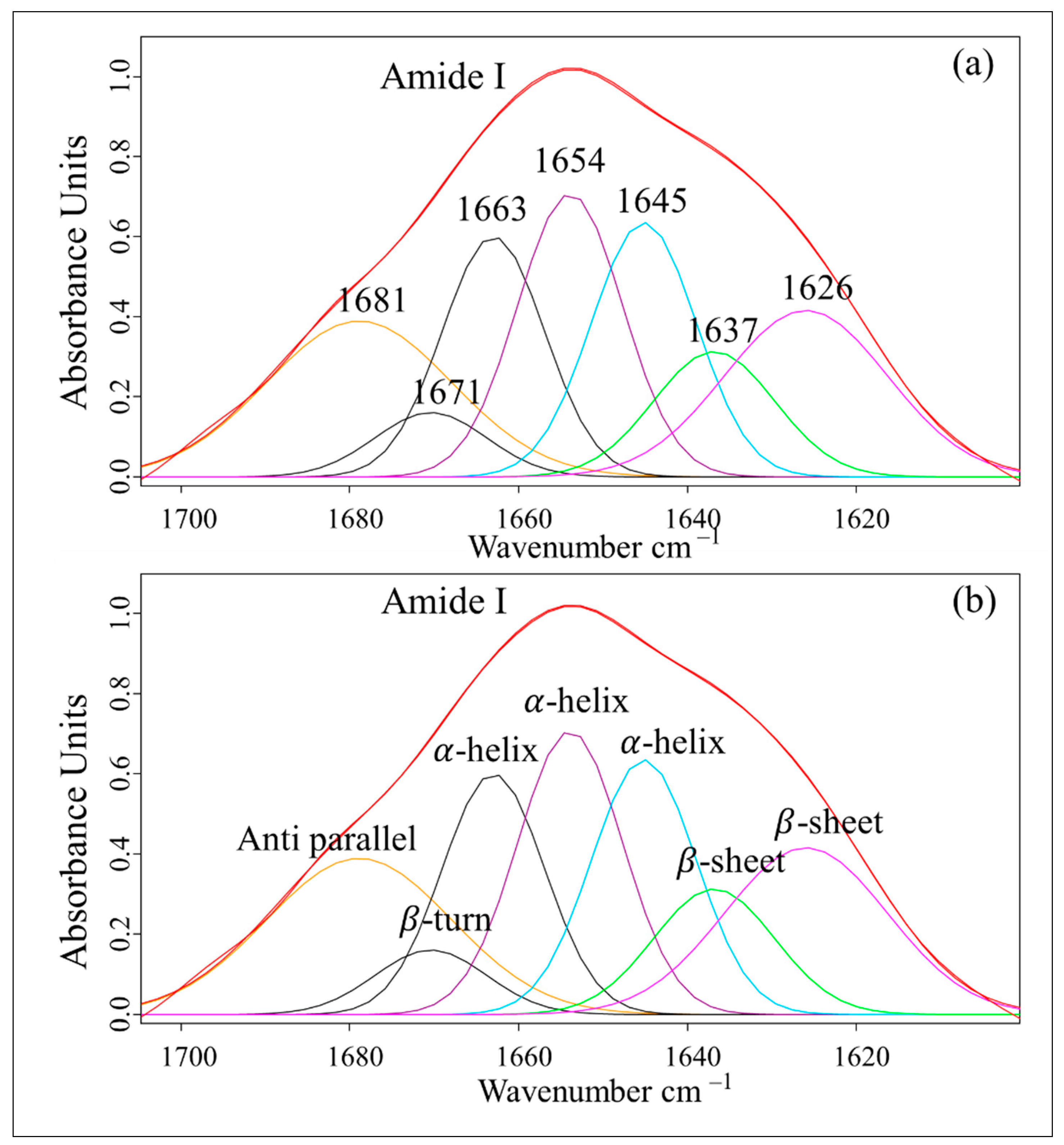Vetsci 12 00178 g003