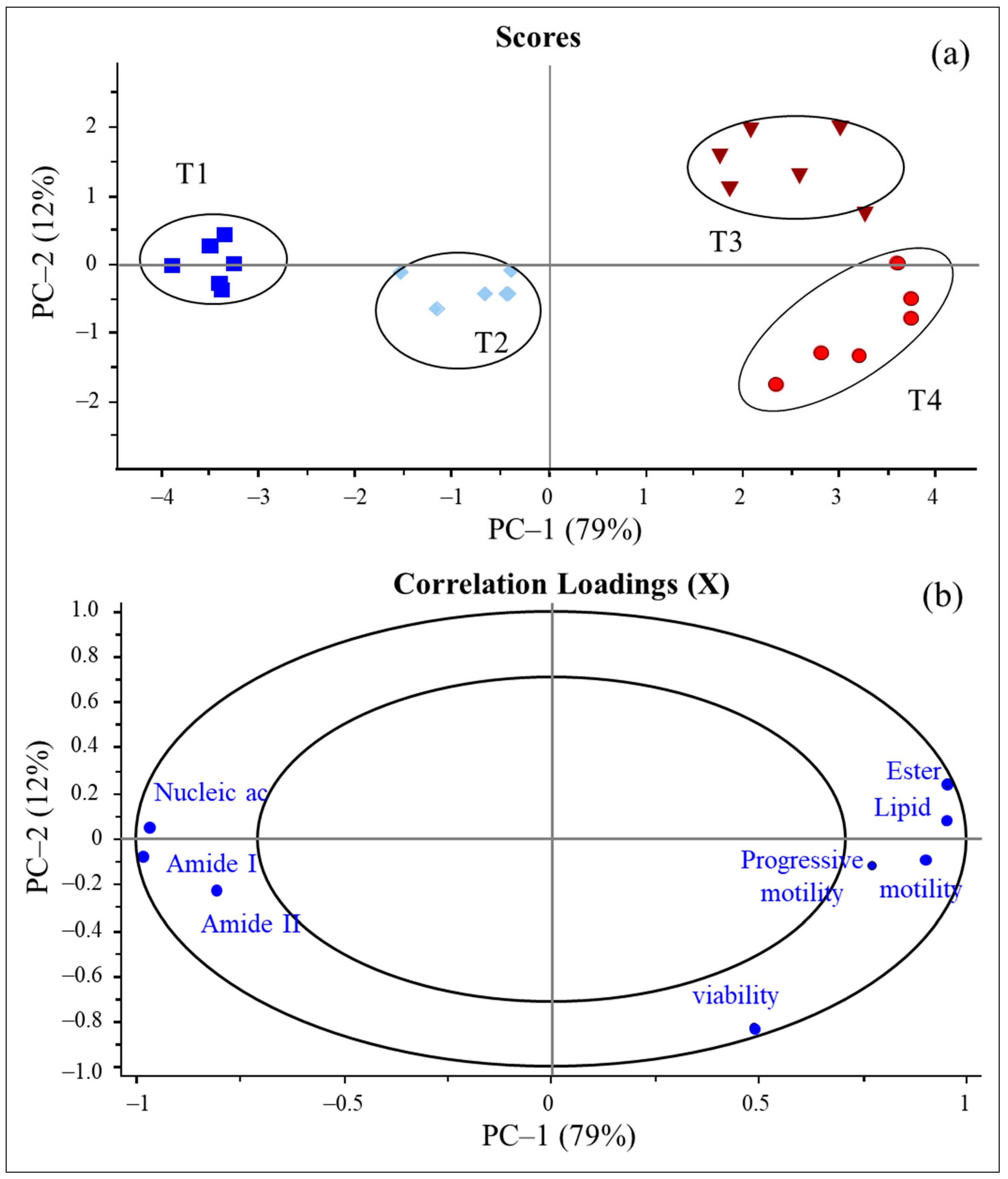 Vetsci 12 00178 g004