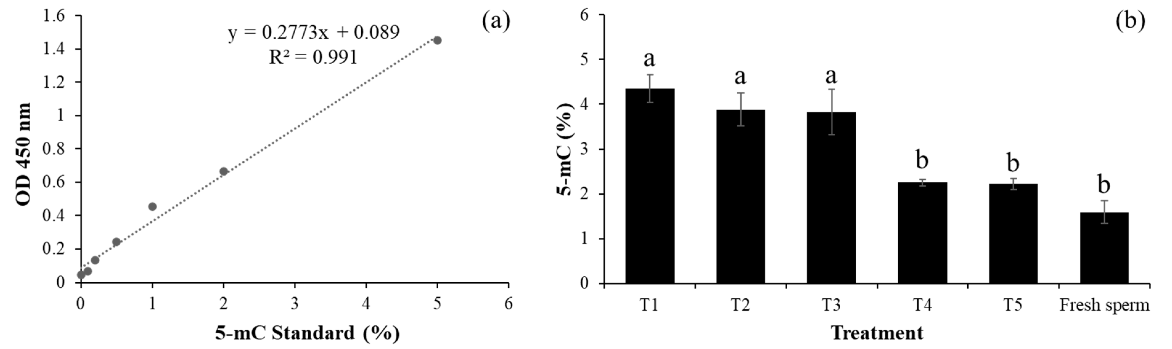 Vetsci 12 00178 g005