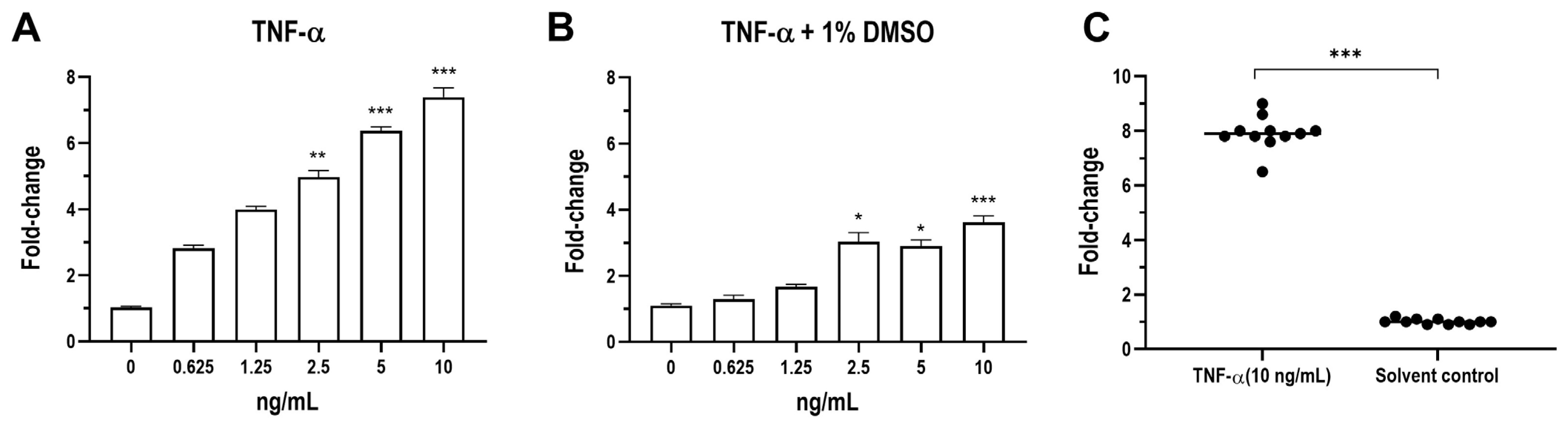 Vetsci 12 00181 g003