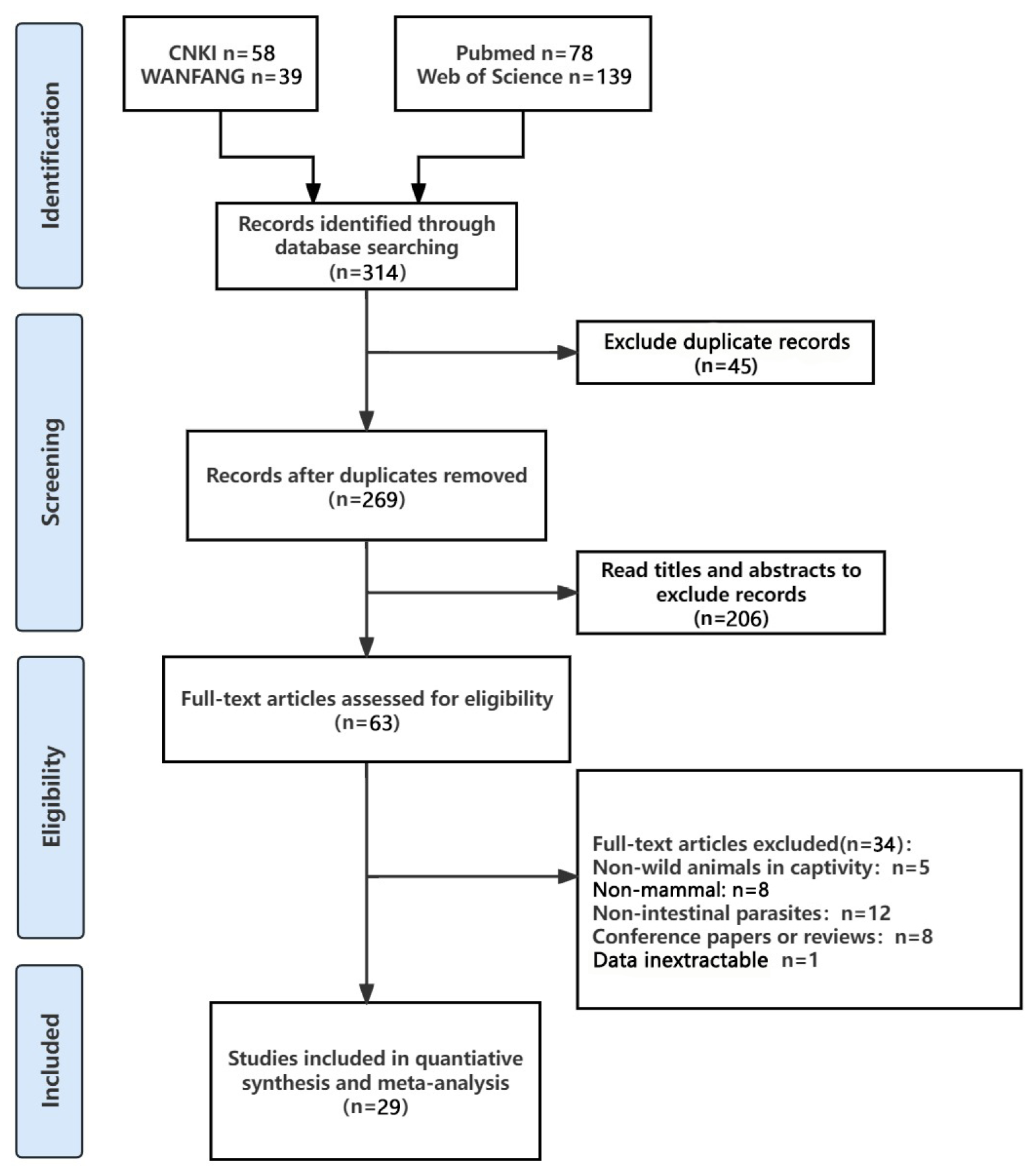 Vetsci 12 00182 g001