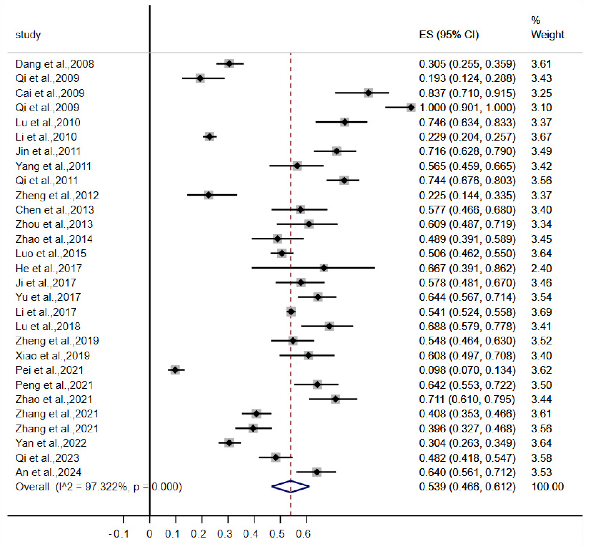 Vetsci 12 00182 g002