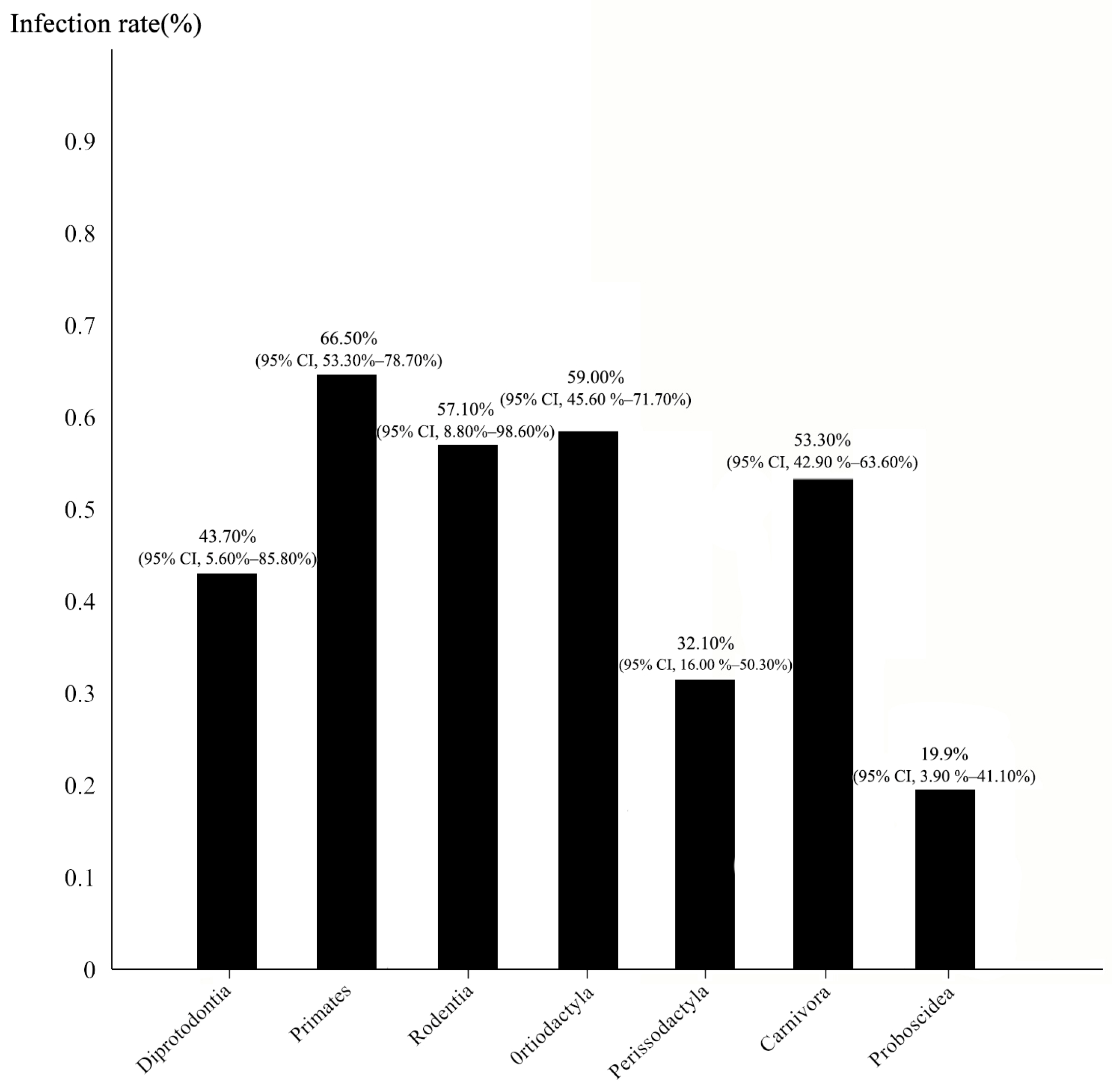 Vetsci 12 00182 g003