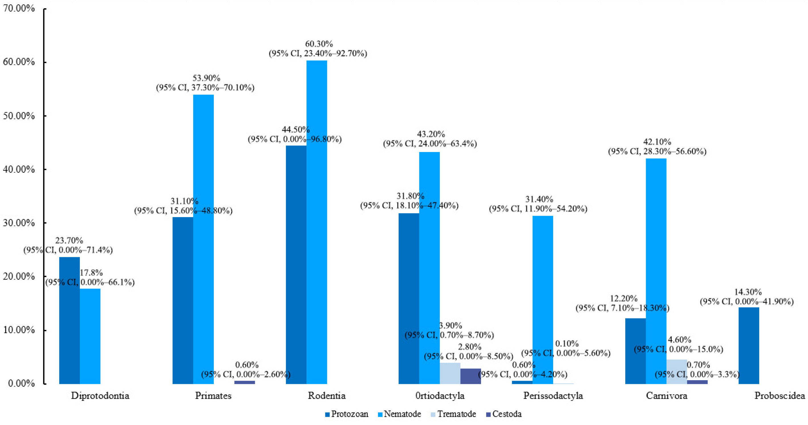 Vetsci 12 00182 g004