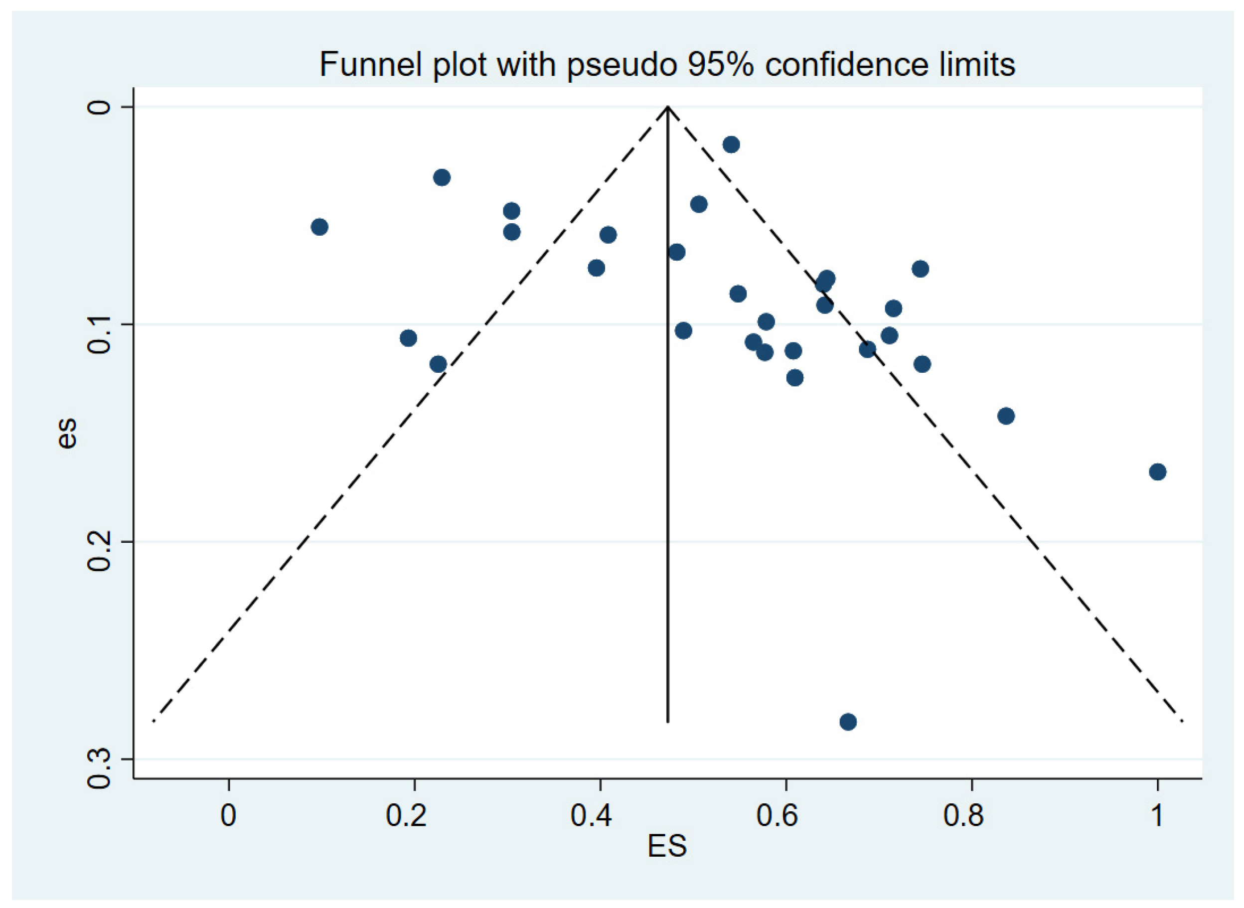 Vetsci 12 00182 g005