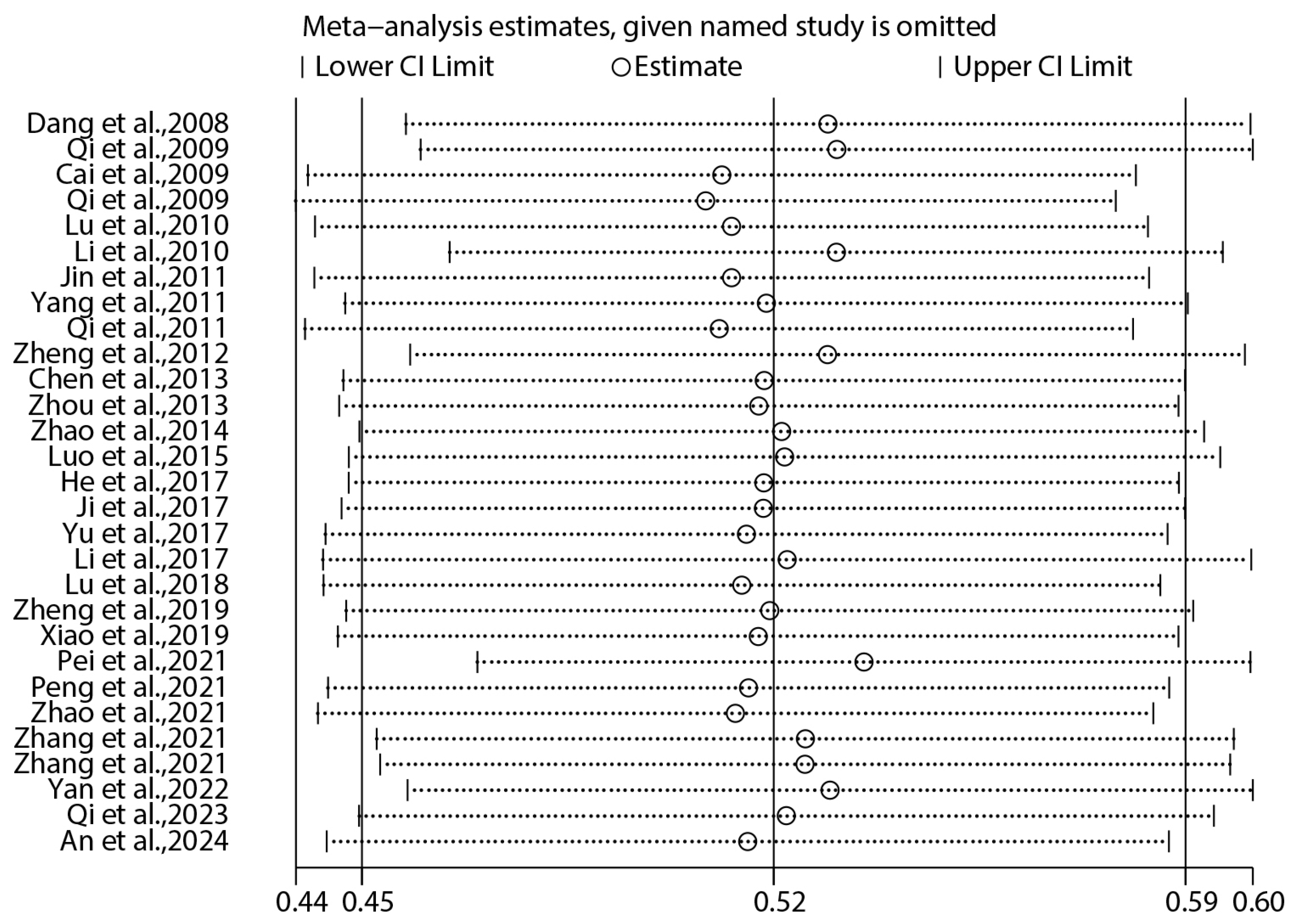 Vetsci 12 00182 g007
