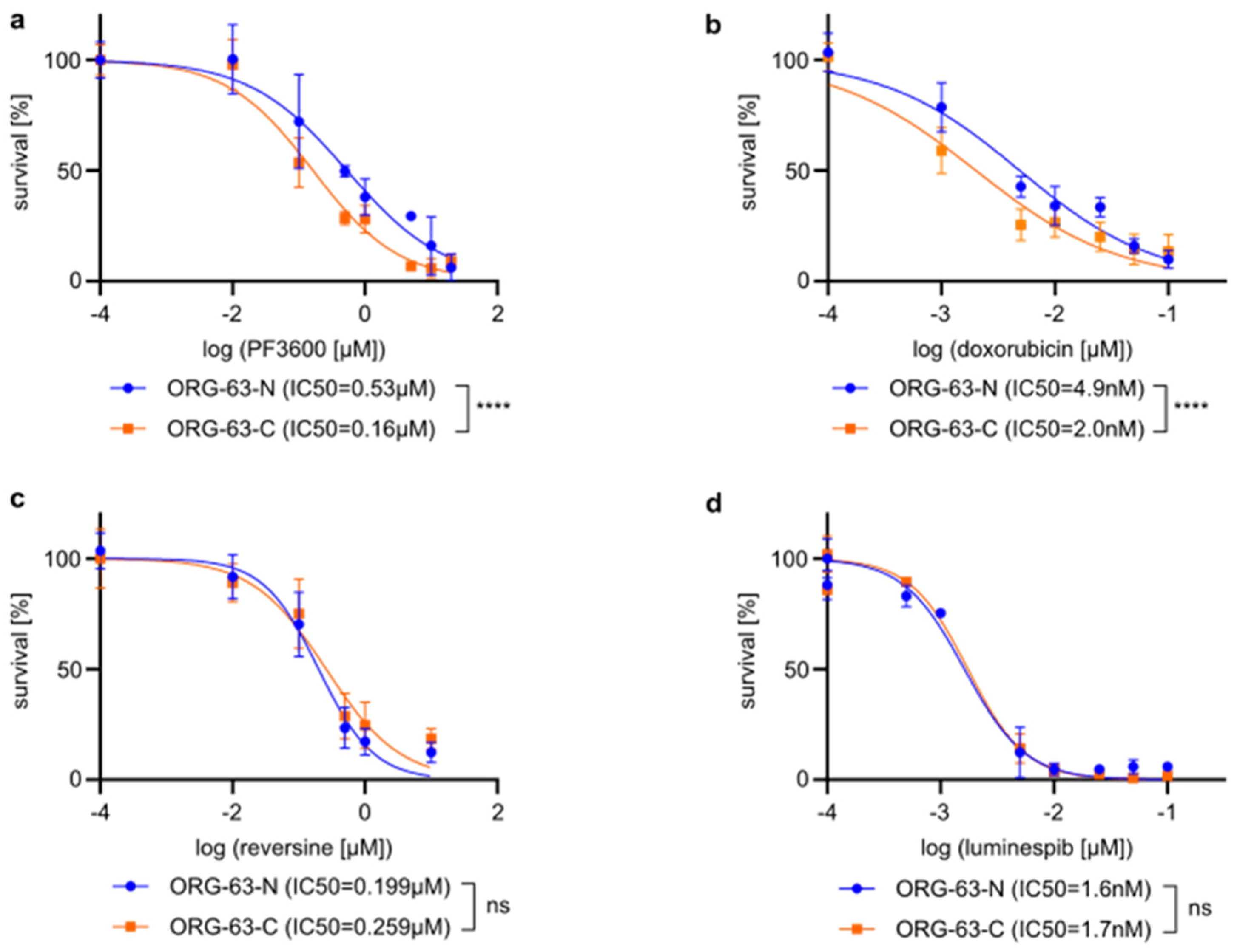 Vetsci 12 00183 g003