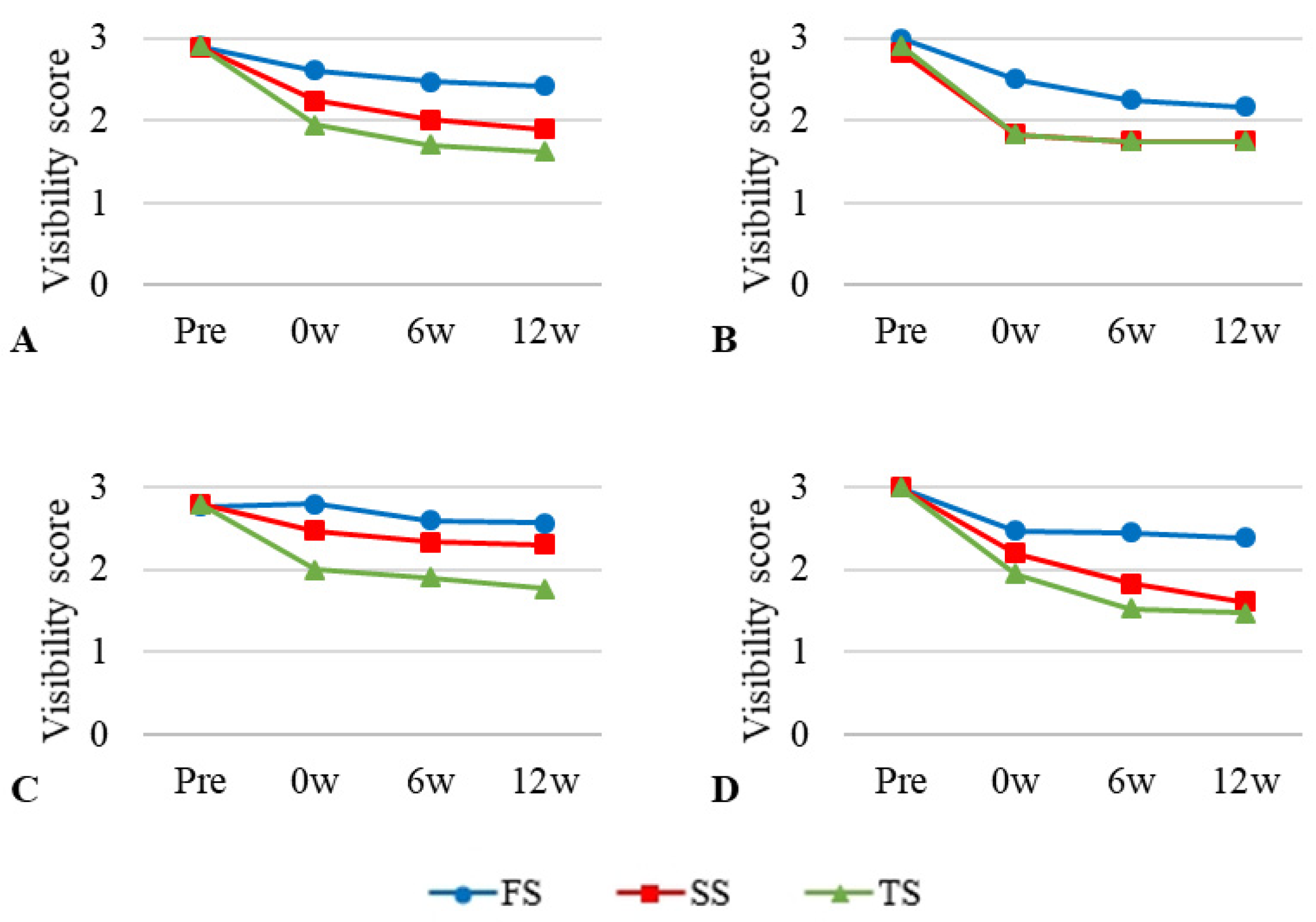 Vetsci 12 00188 g006 Vetsci 12 00188 g006