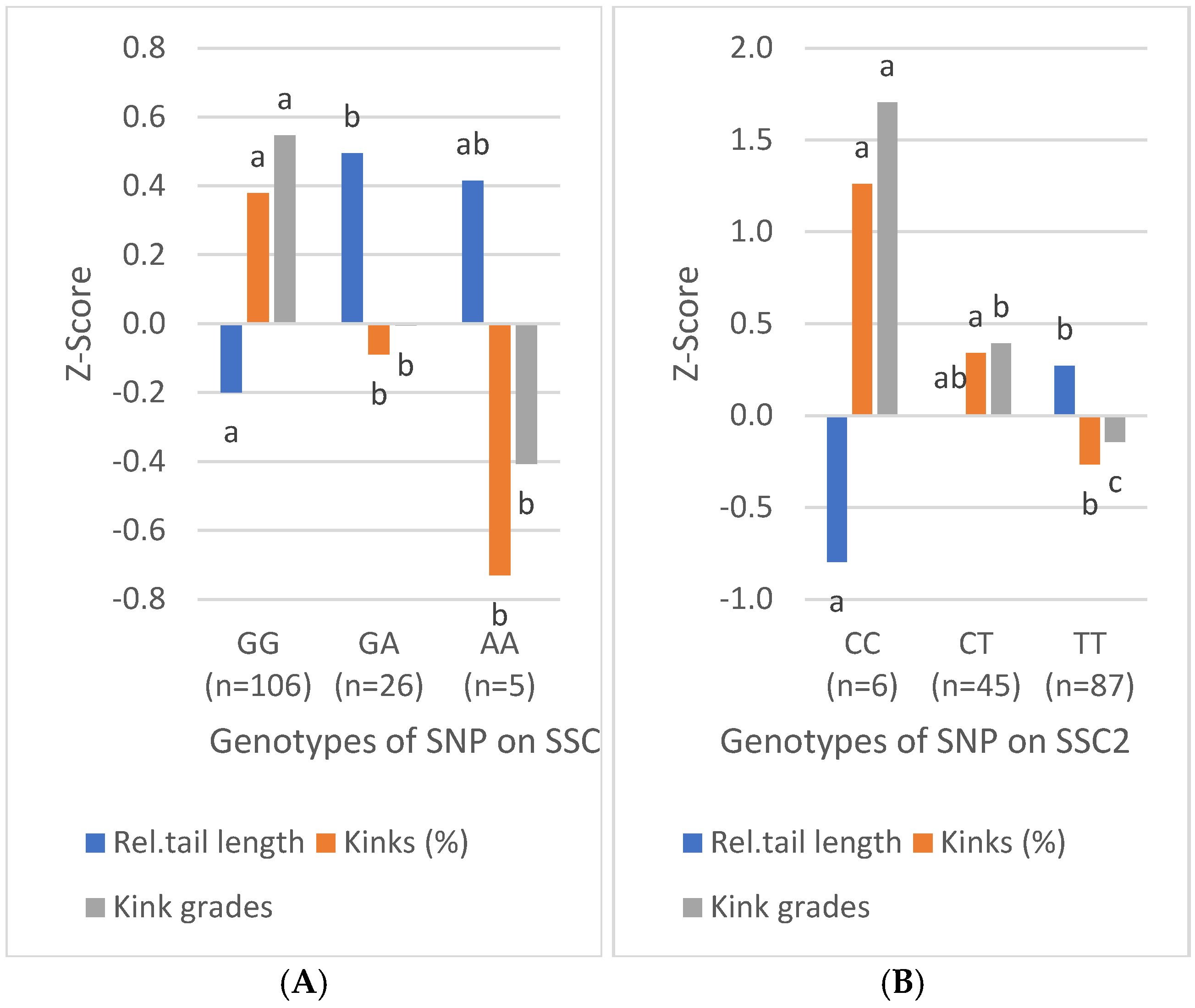 Vetsci 12 00198 g003a Vetsci 12 00198 g003a