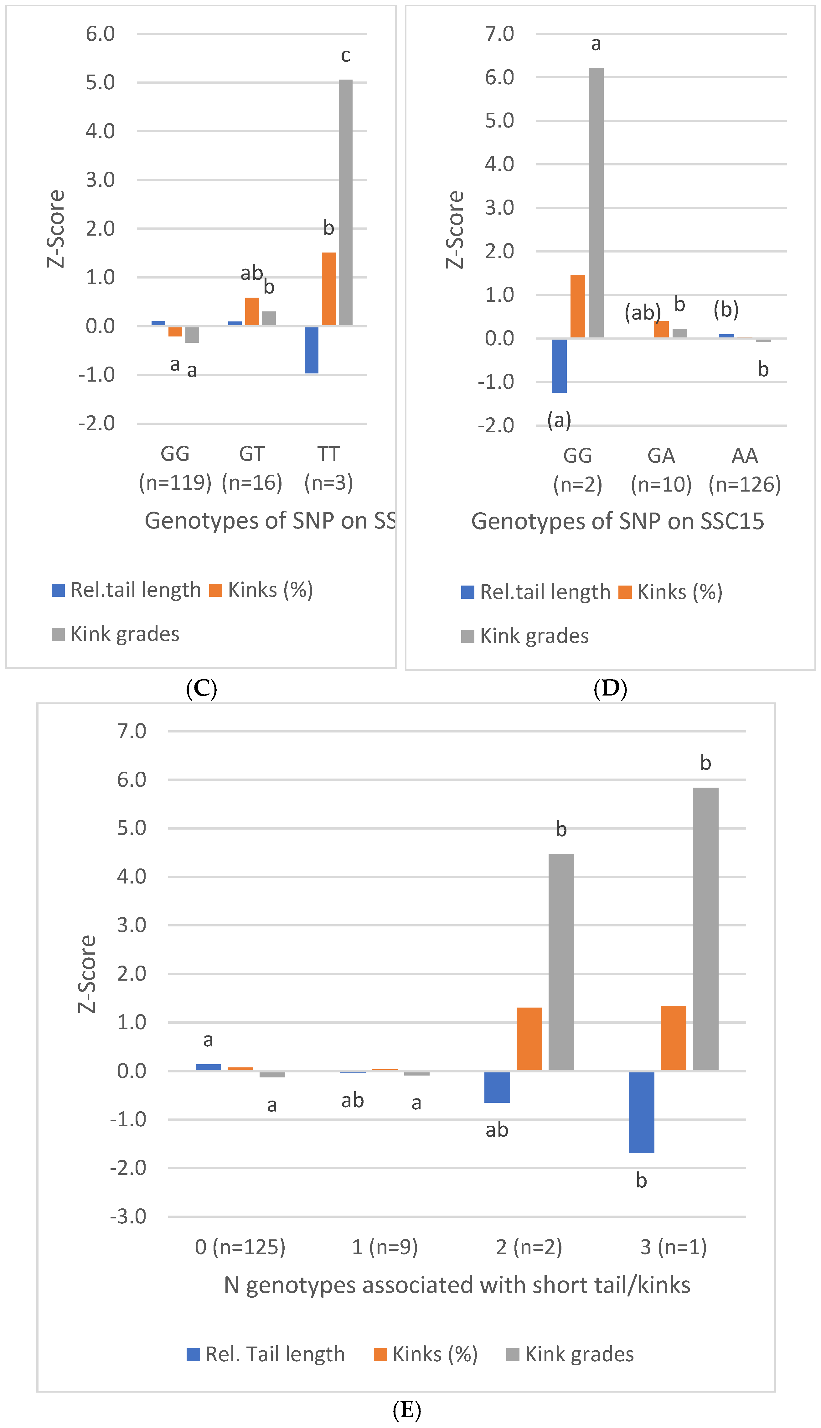 Vetsci 12 00198 g003b Vetsci 12 00198 g003b