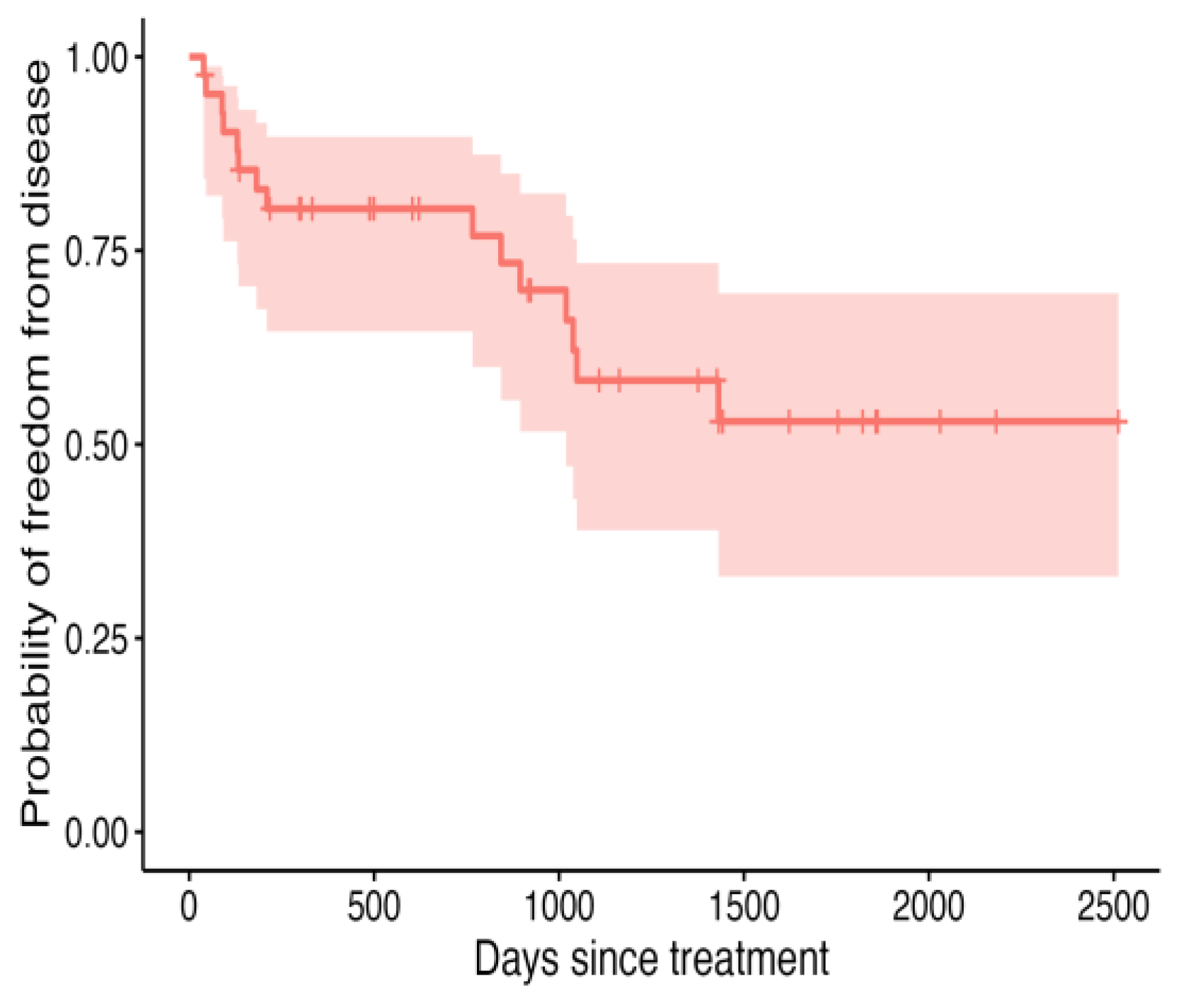 Vetsci 12 00202 g002
