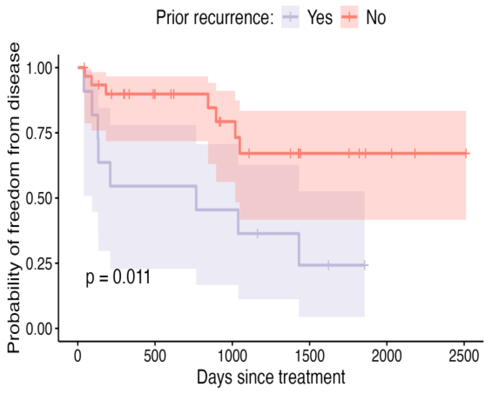 Vetsci 12 00202 g004