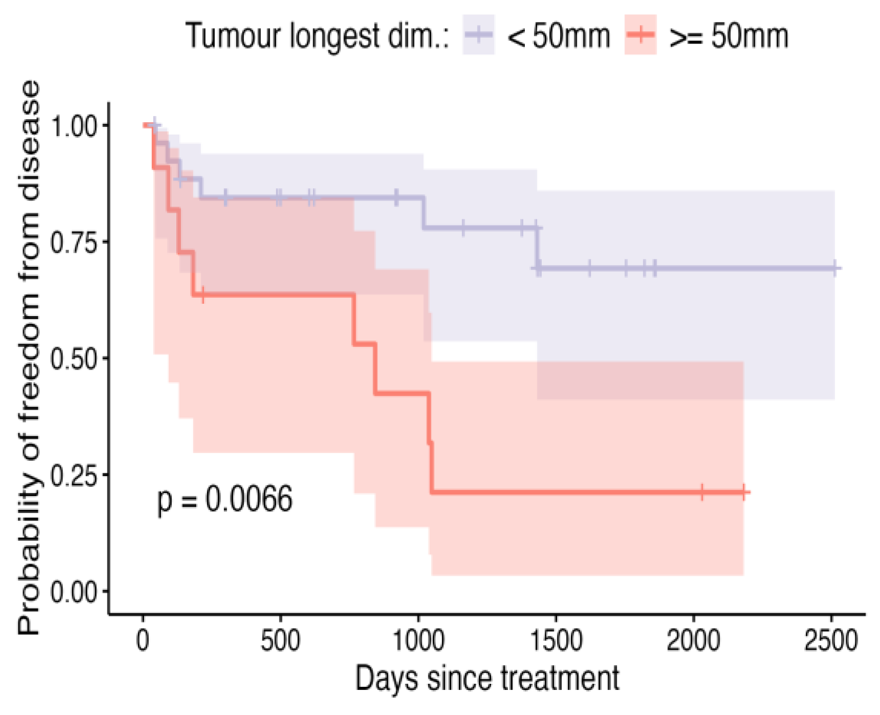 Vetsci 12 00202 g005