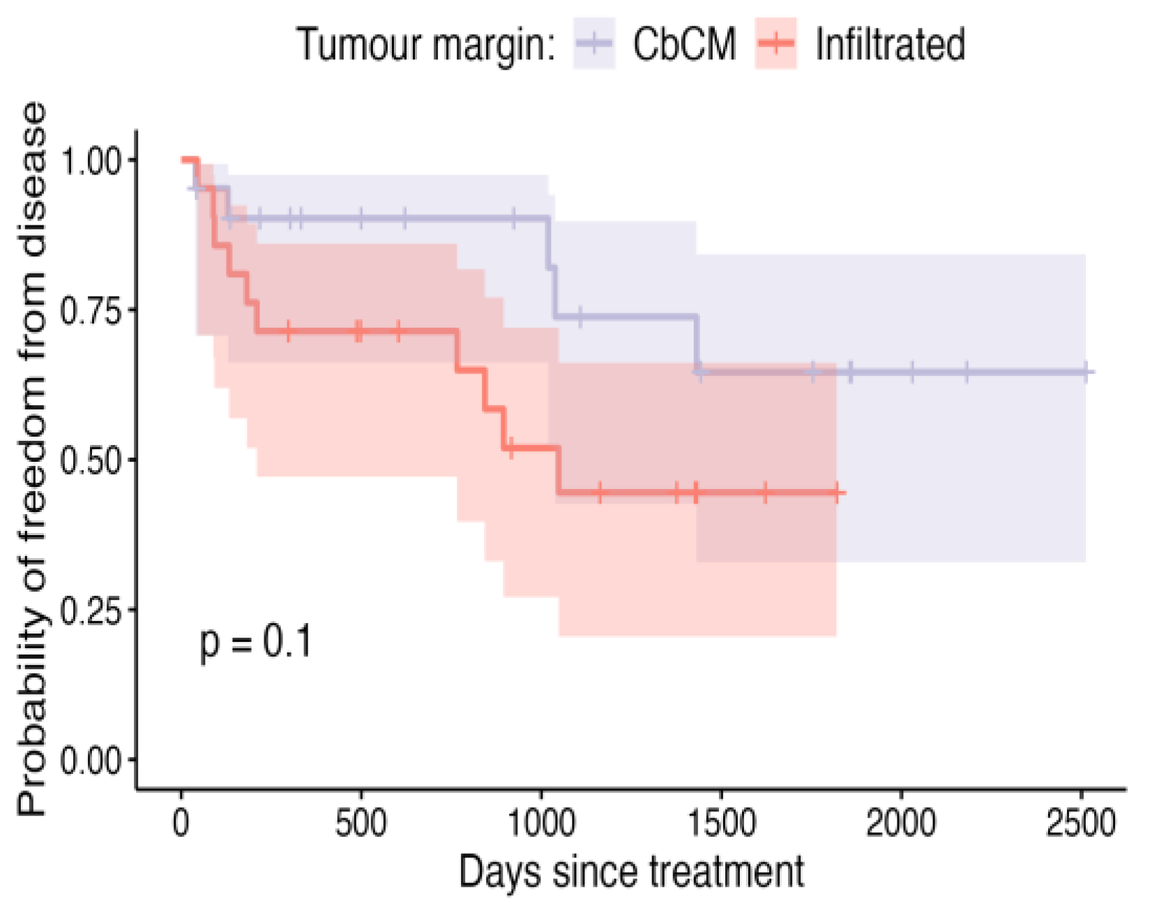 Vetsci 12 00202 g007