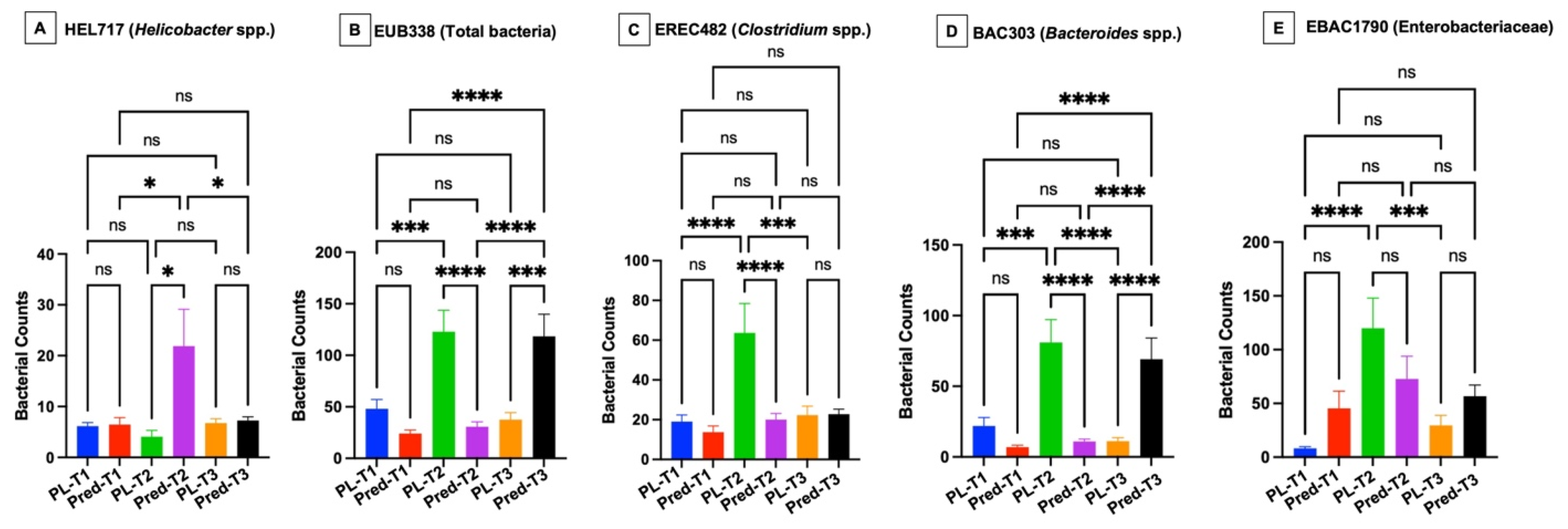 Vetsci 12 00216 g002