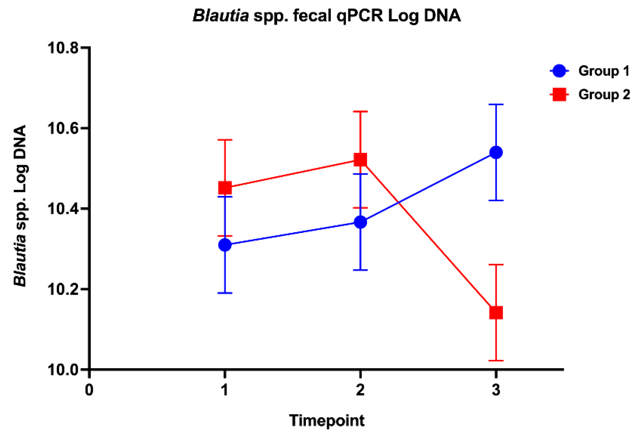 Vetsci 12 00216 g003